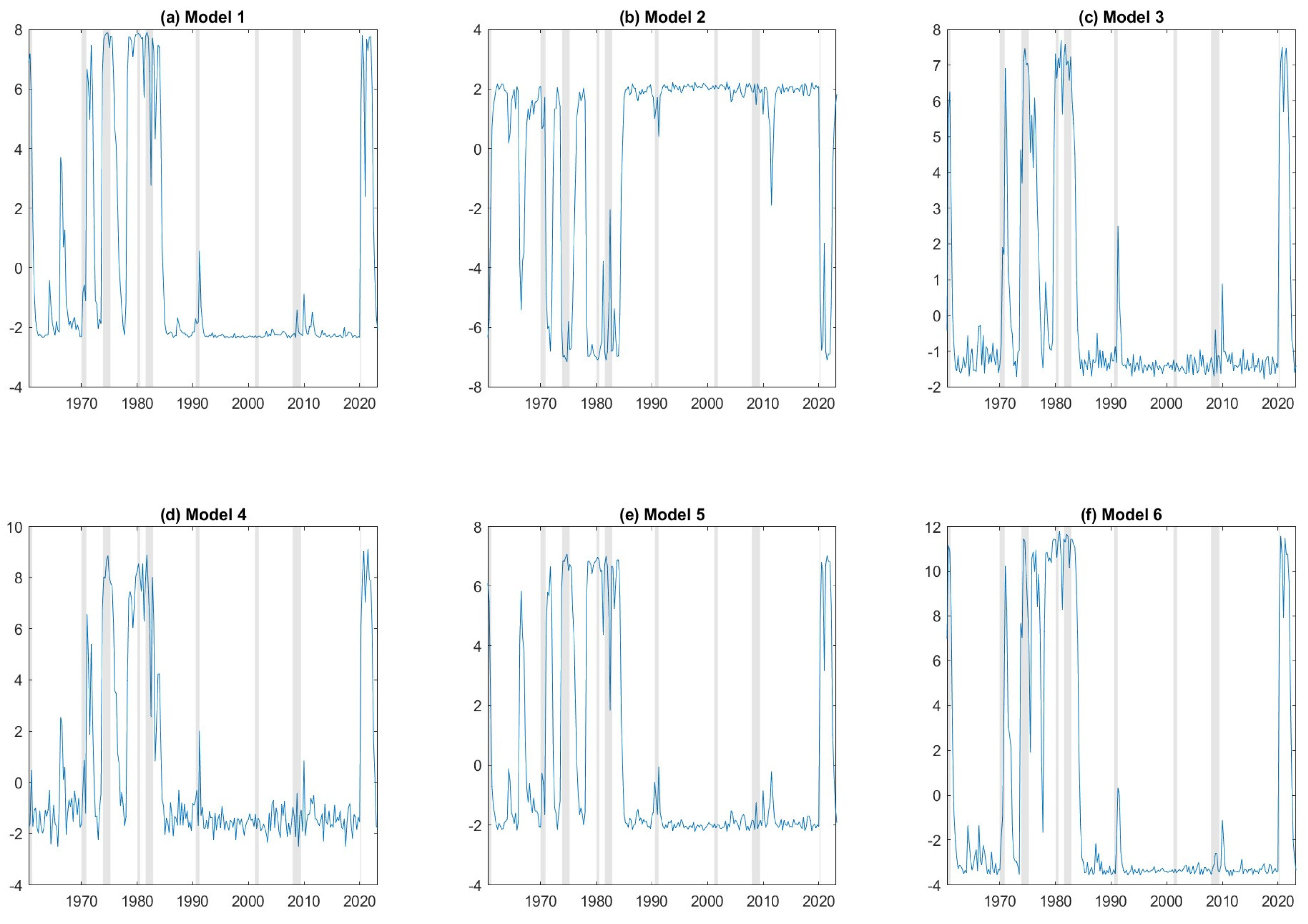 Economies 13 00014 g003