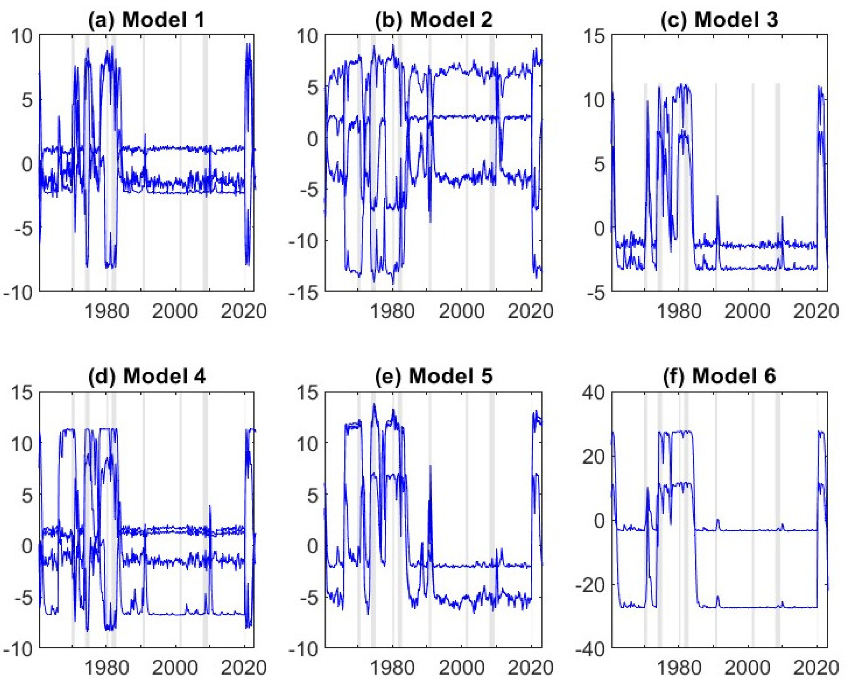Economies 13 00014 g004
