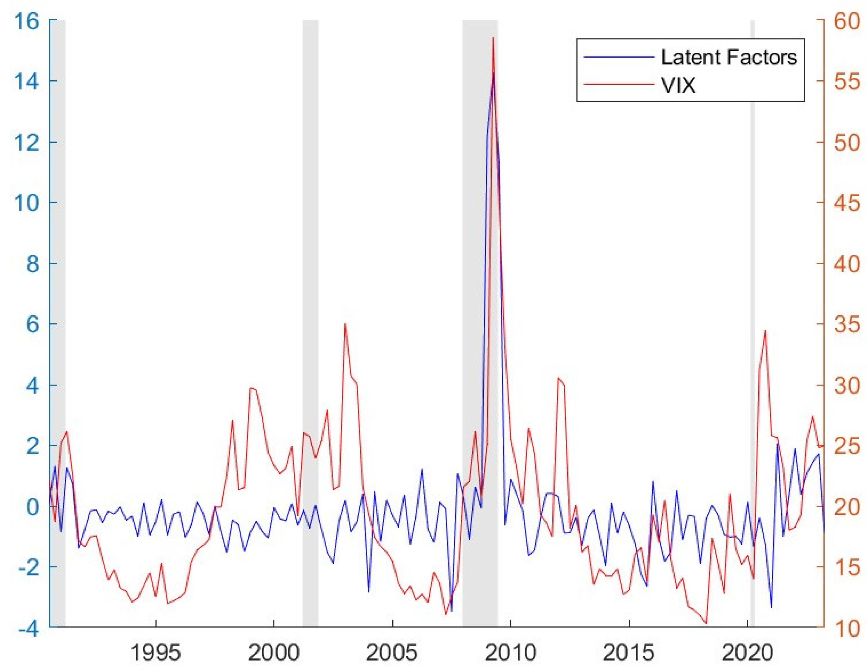 Economies 13 00014 g005