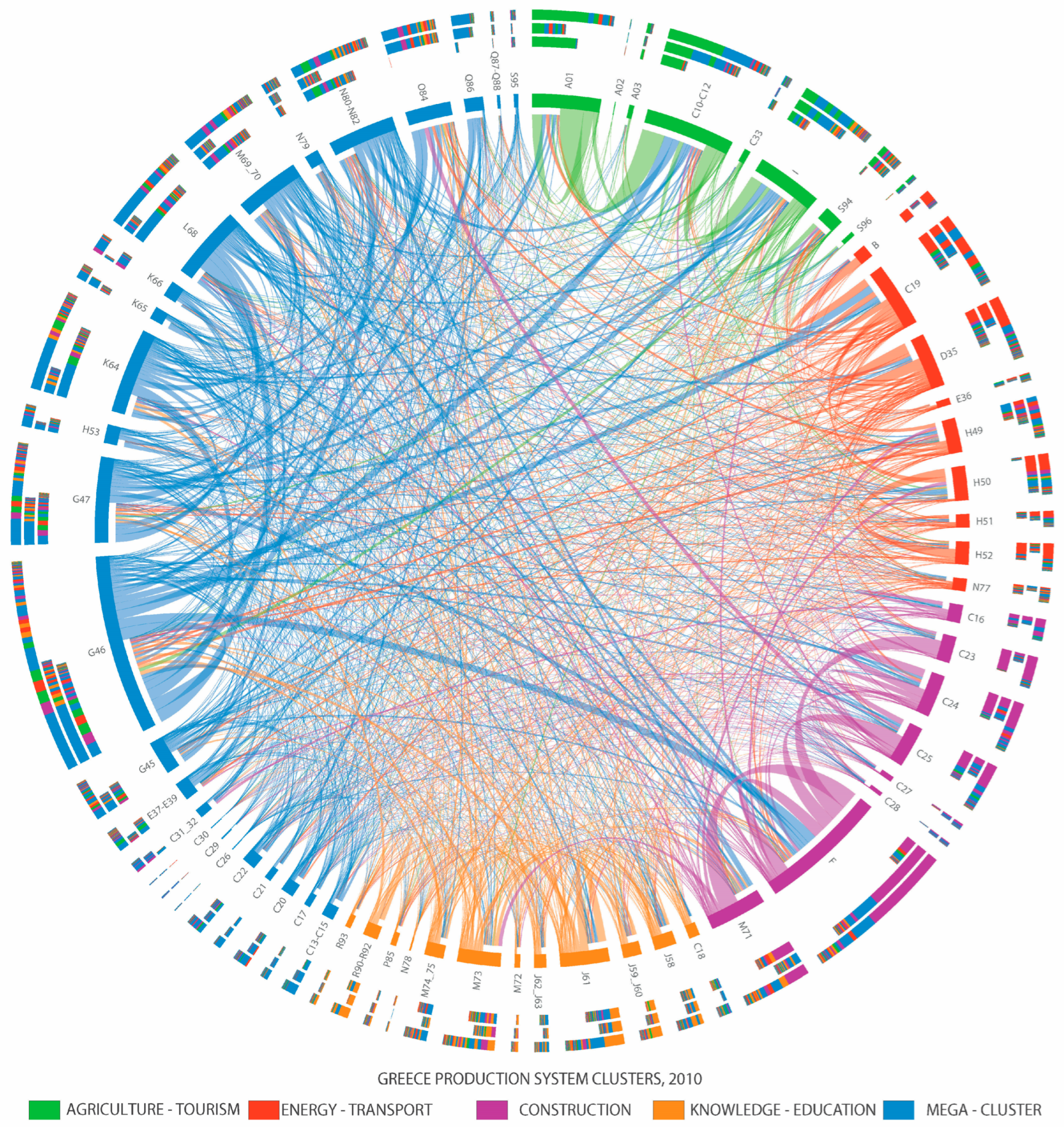 Economies 13 00015 g003
