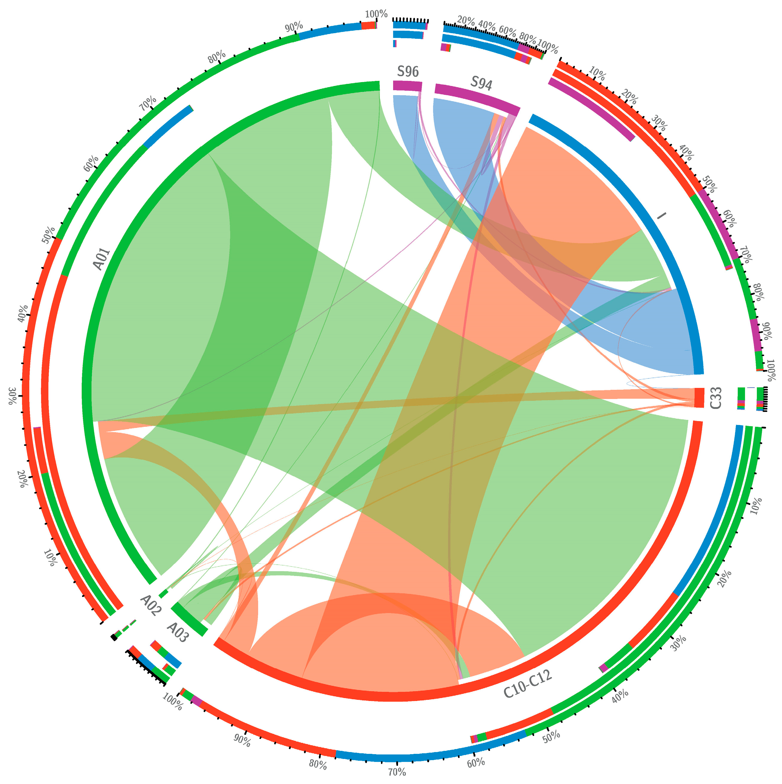 Economies 13 00015 g005