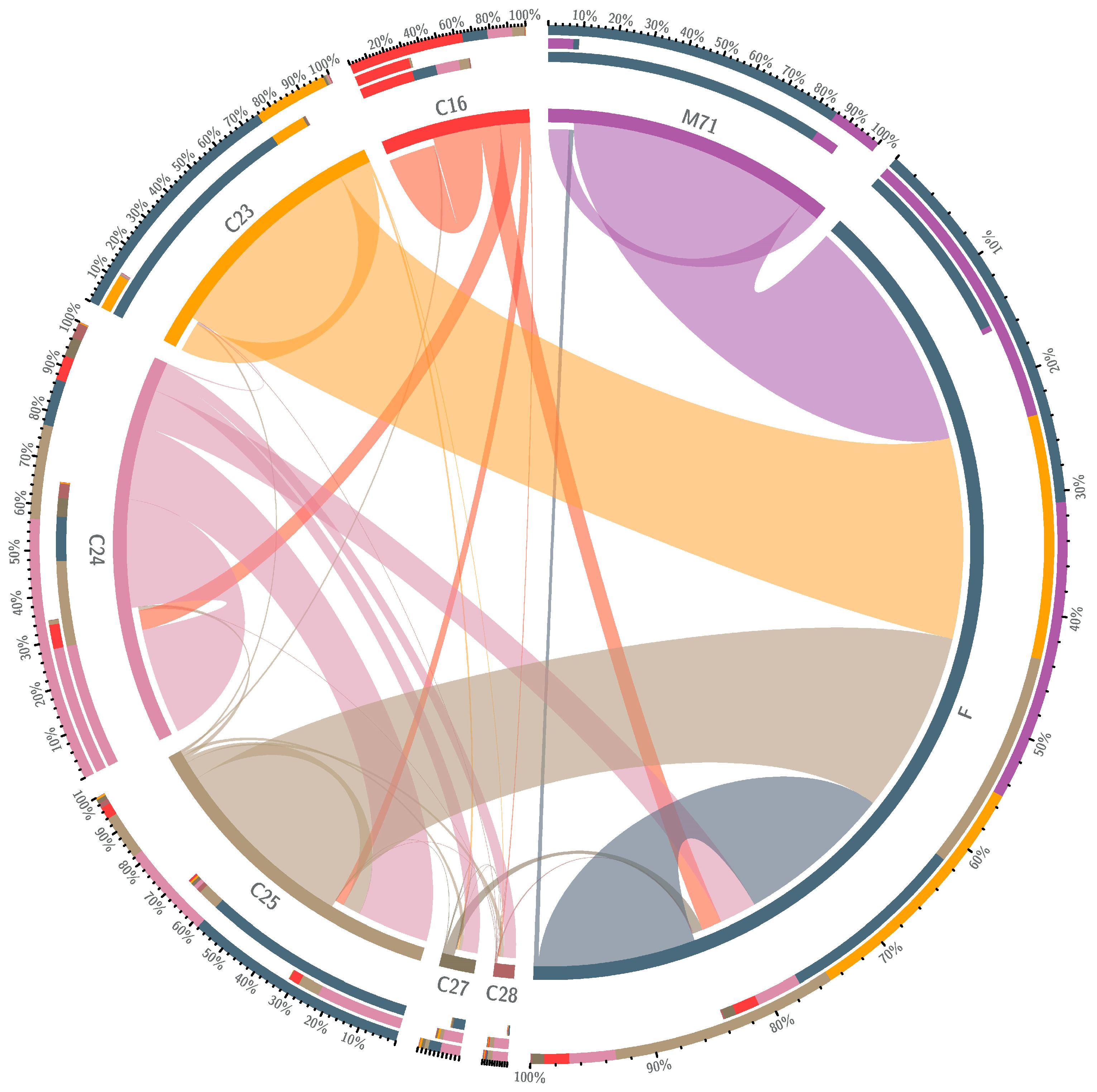 Economies 13 00015 g009