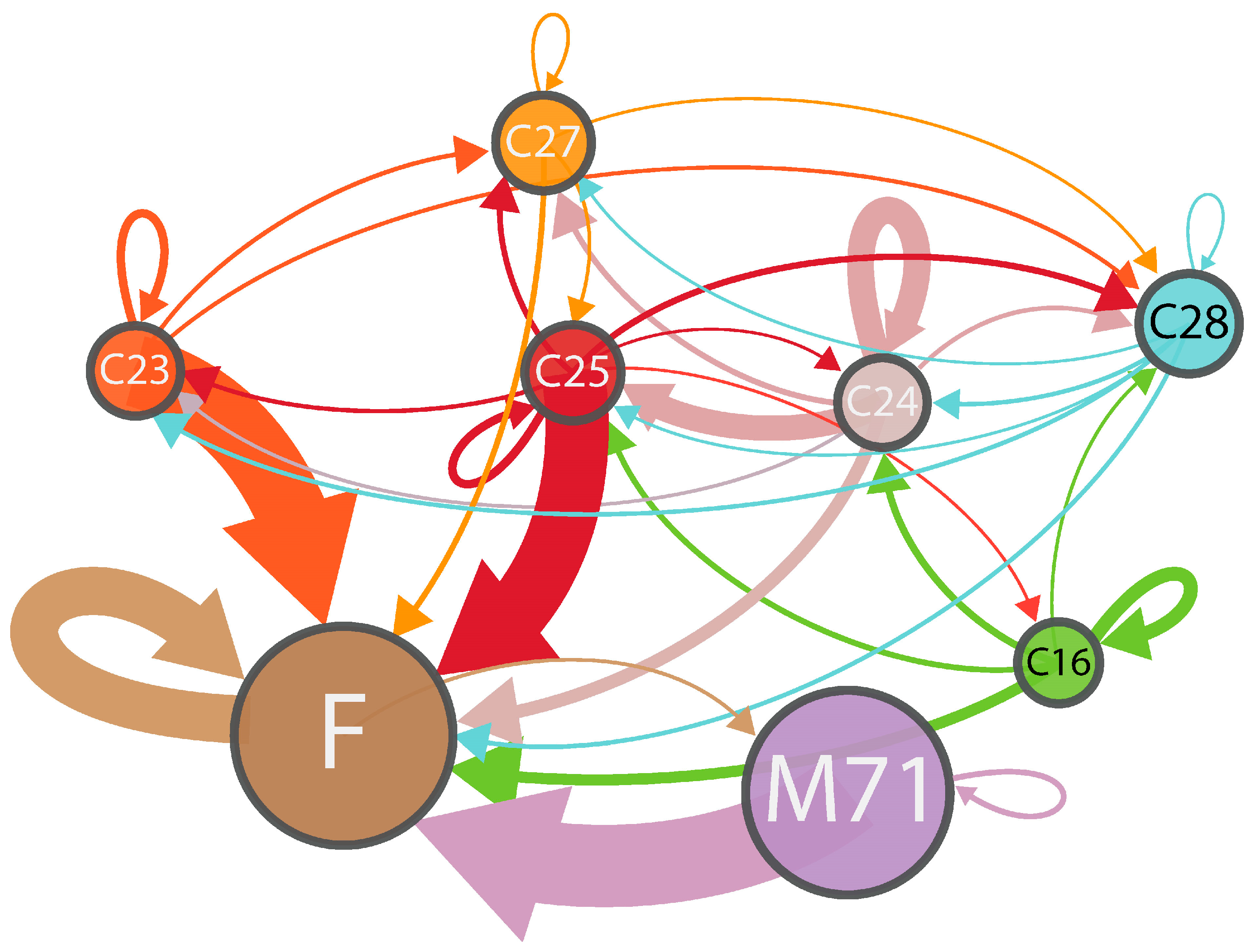 Economies 13 00015 g010