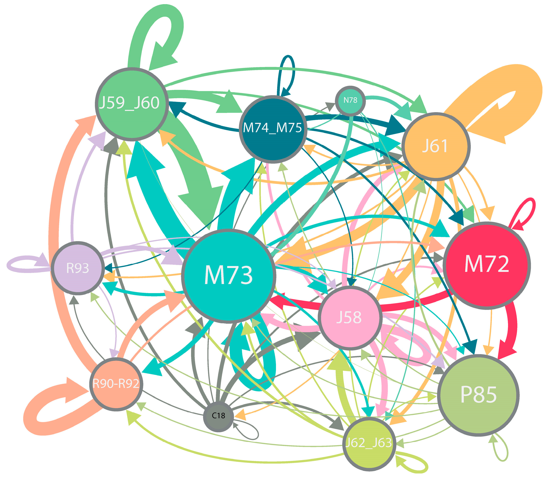 Economies 13 00015 g012