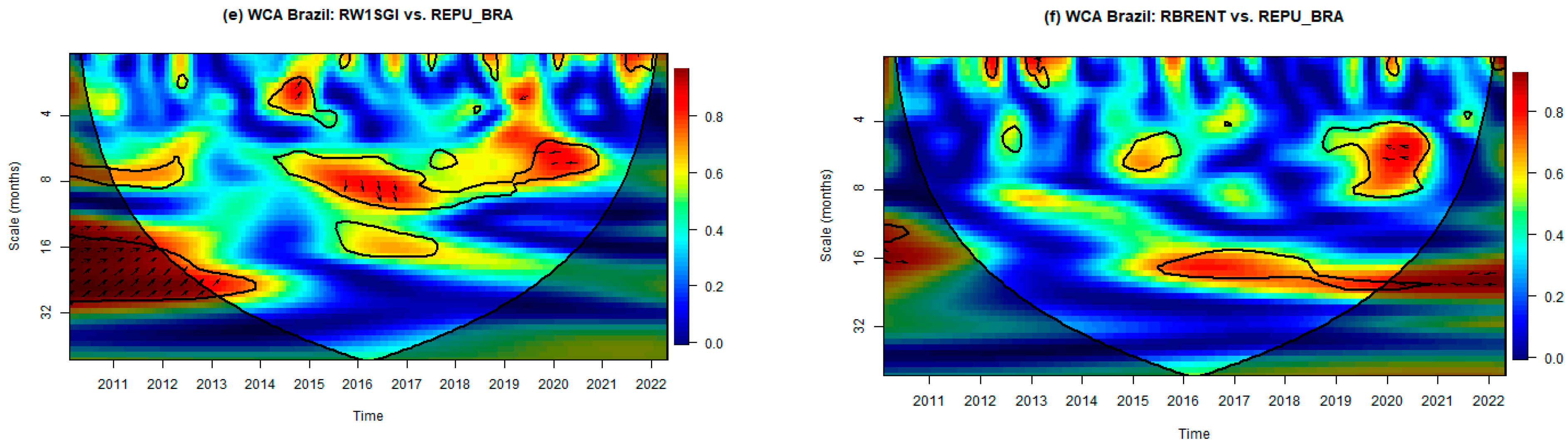 Economies 13 00022 g002b