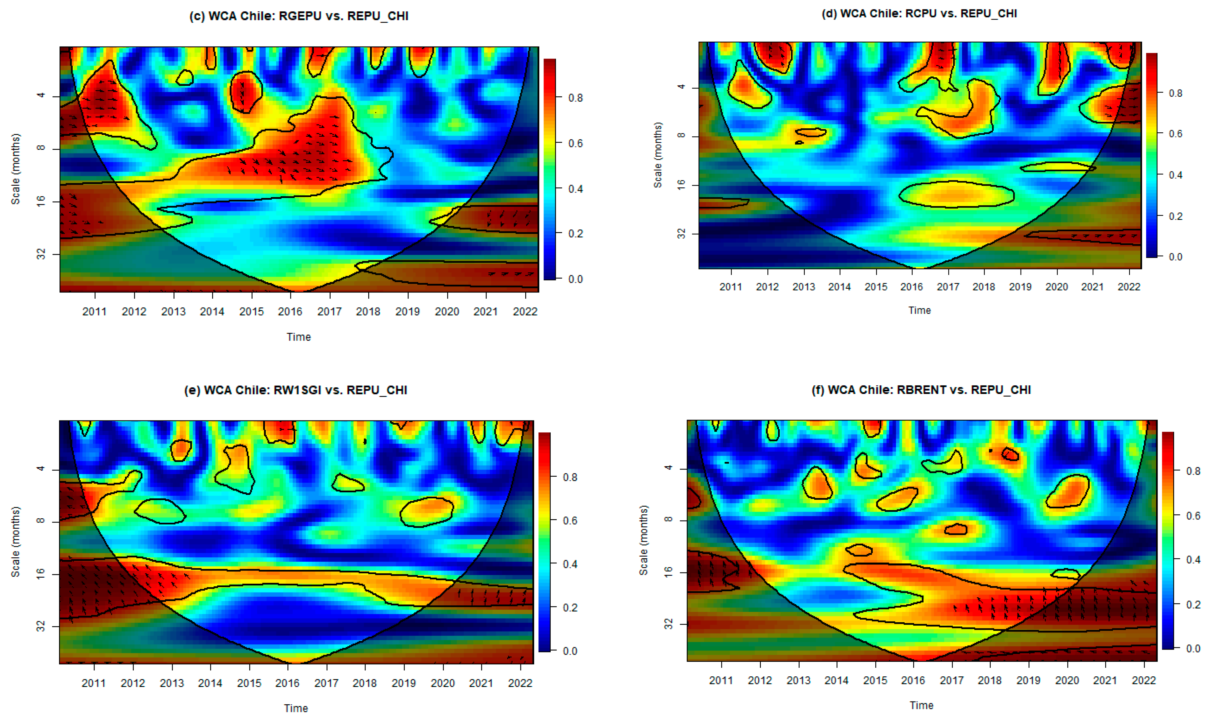 Economies 13 00022 g003b