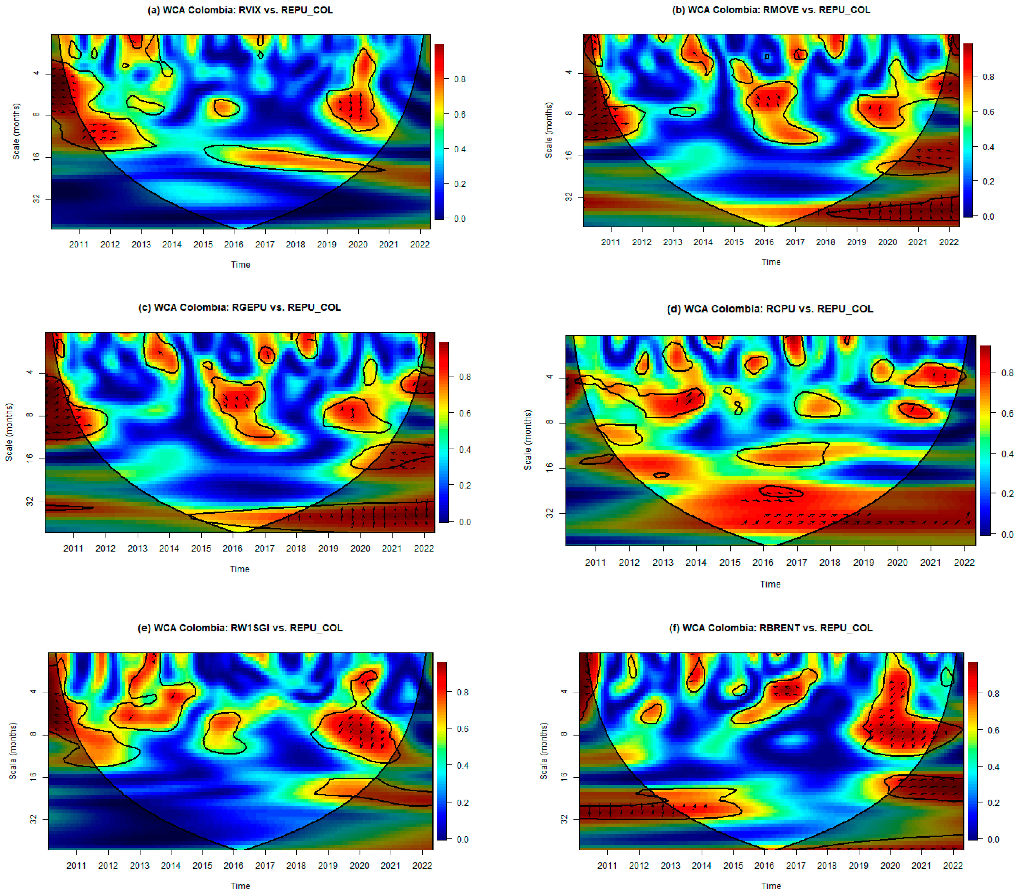 Economies 13 00022 g004