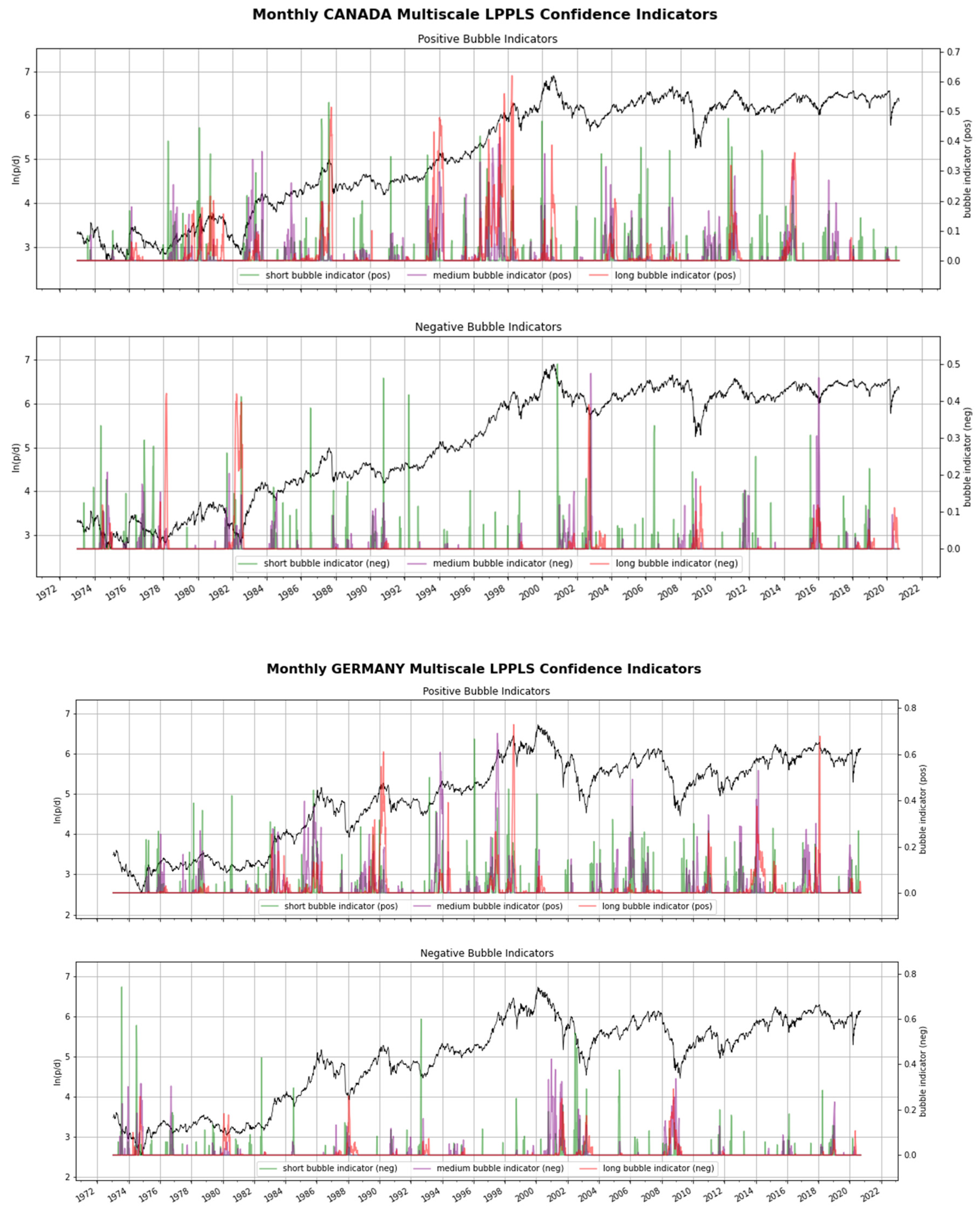 Economies 13 00024 g001a