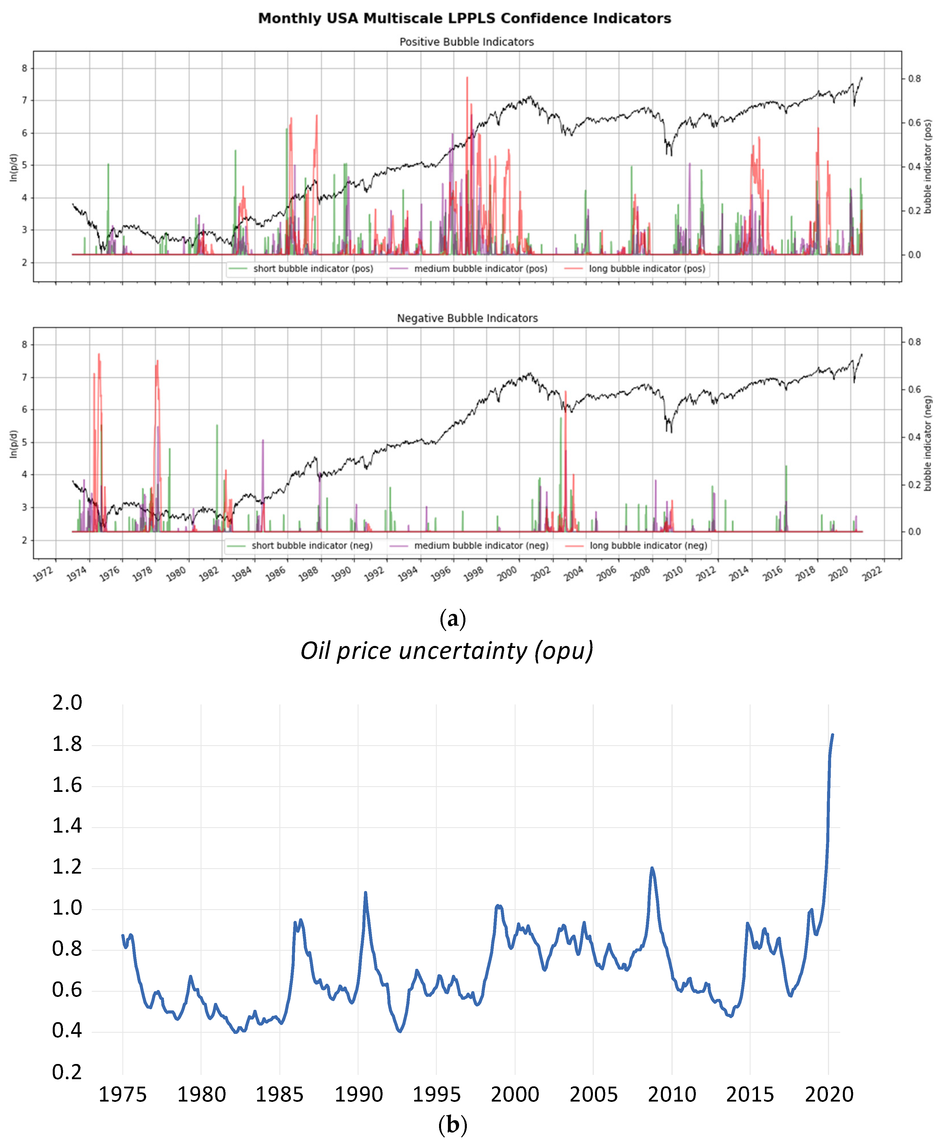 Economies 13 00024 g001d
