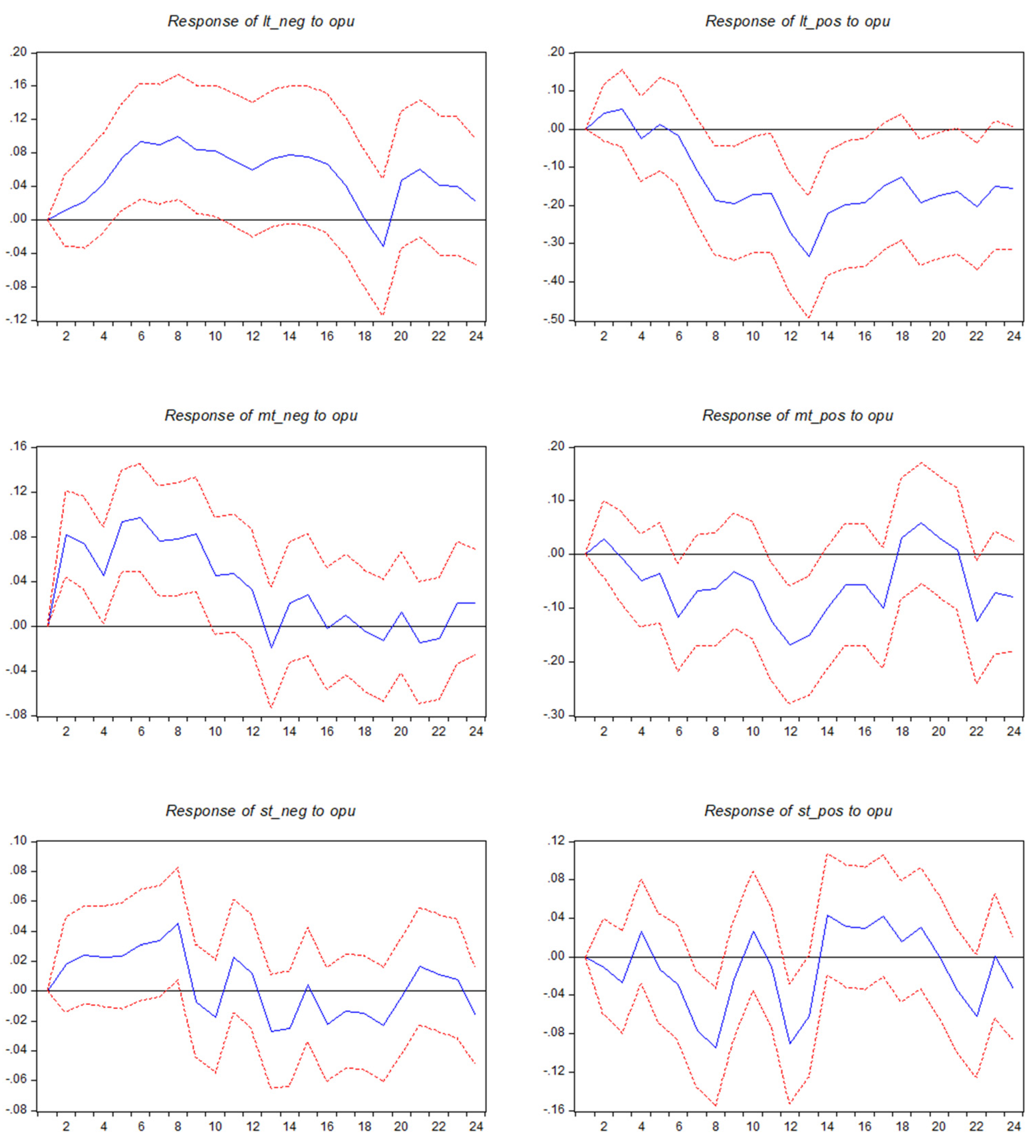 Economies 13 00024 g0a1