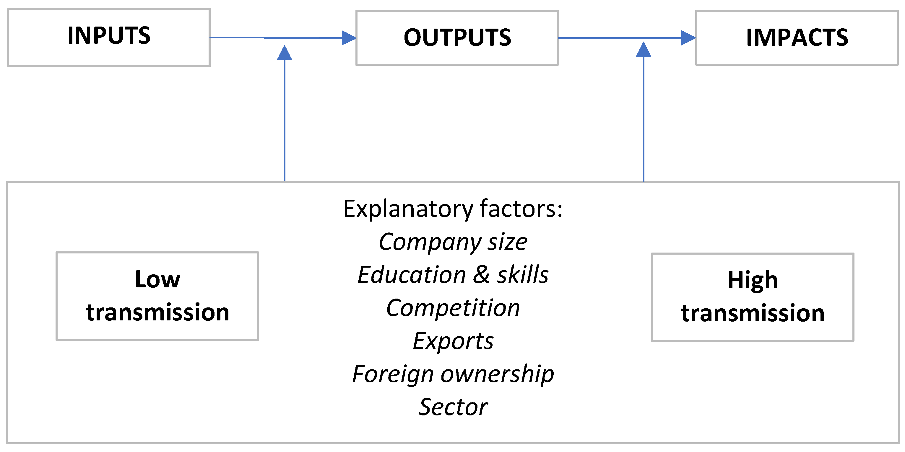 Economies 13 00025 g001