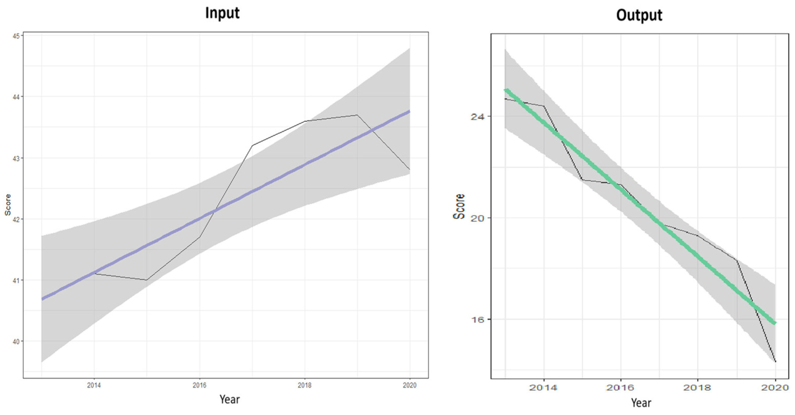 Economies 13 00025 g002