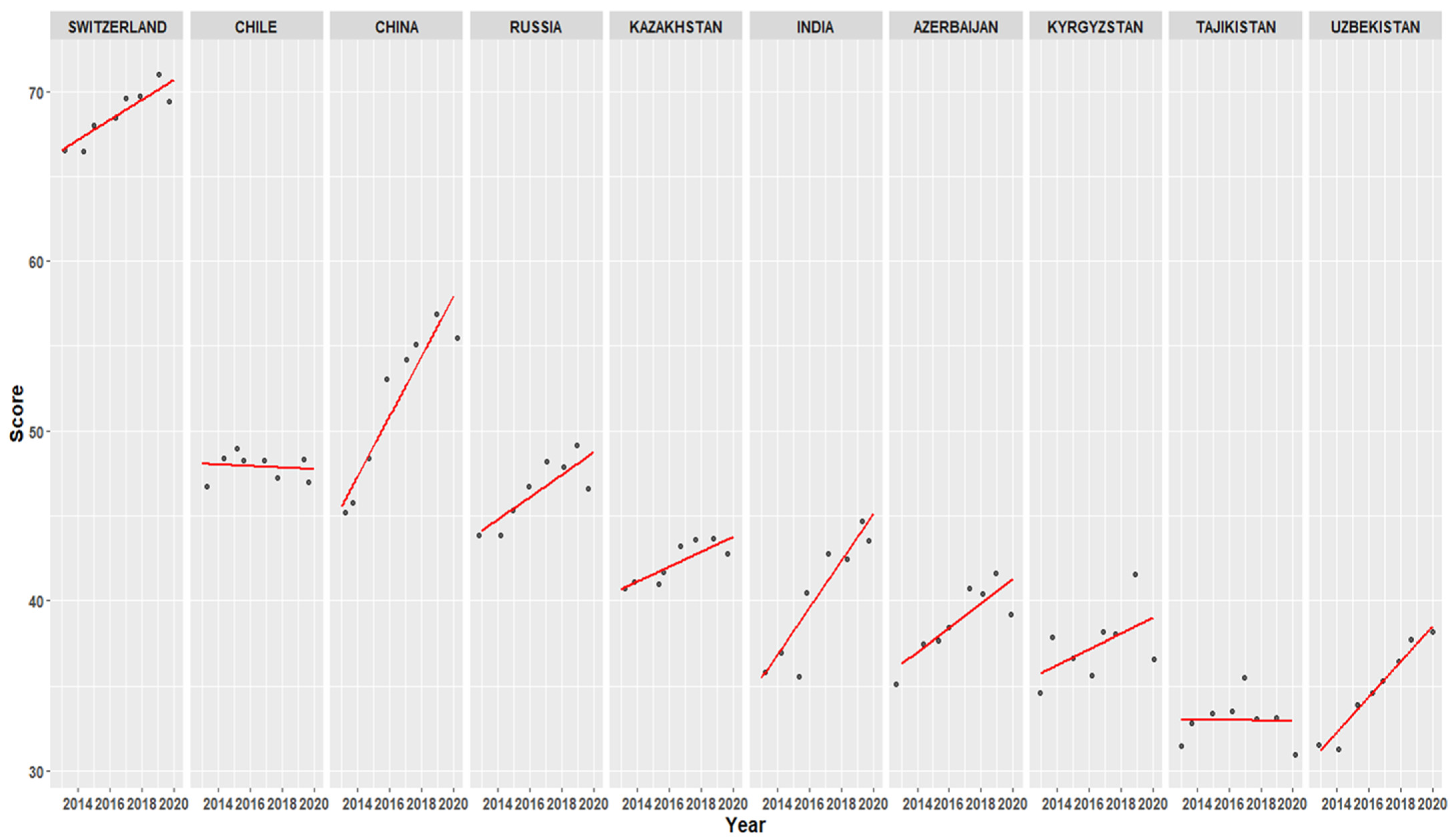 Economies 13 00025 g003
