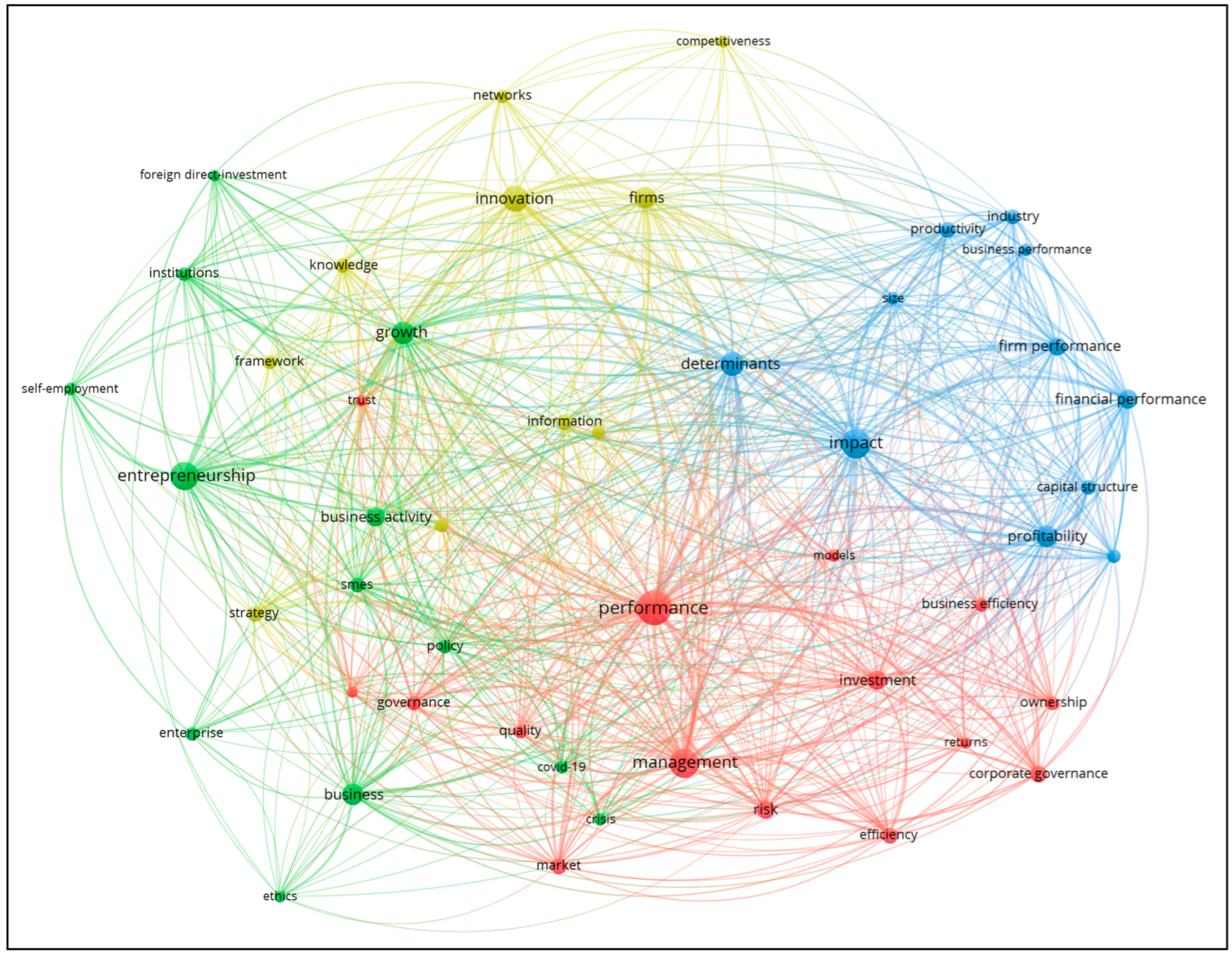 Economies 13 00026 g002