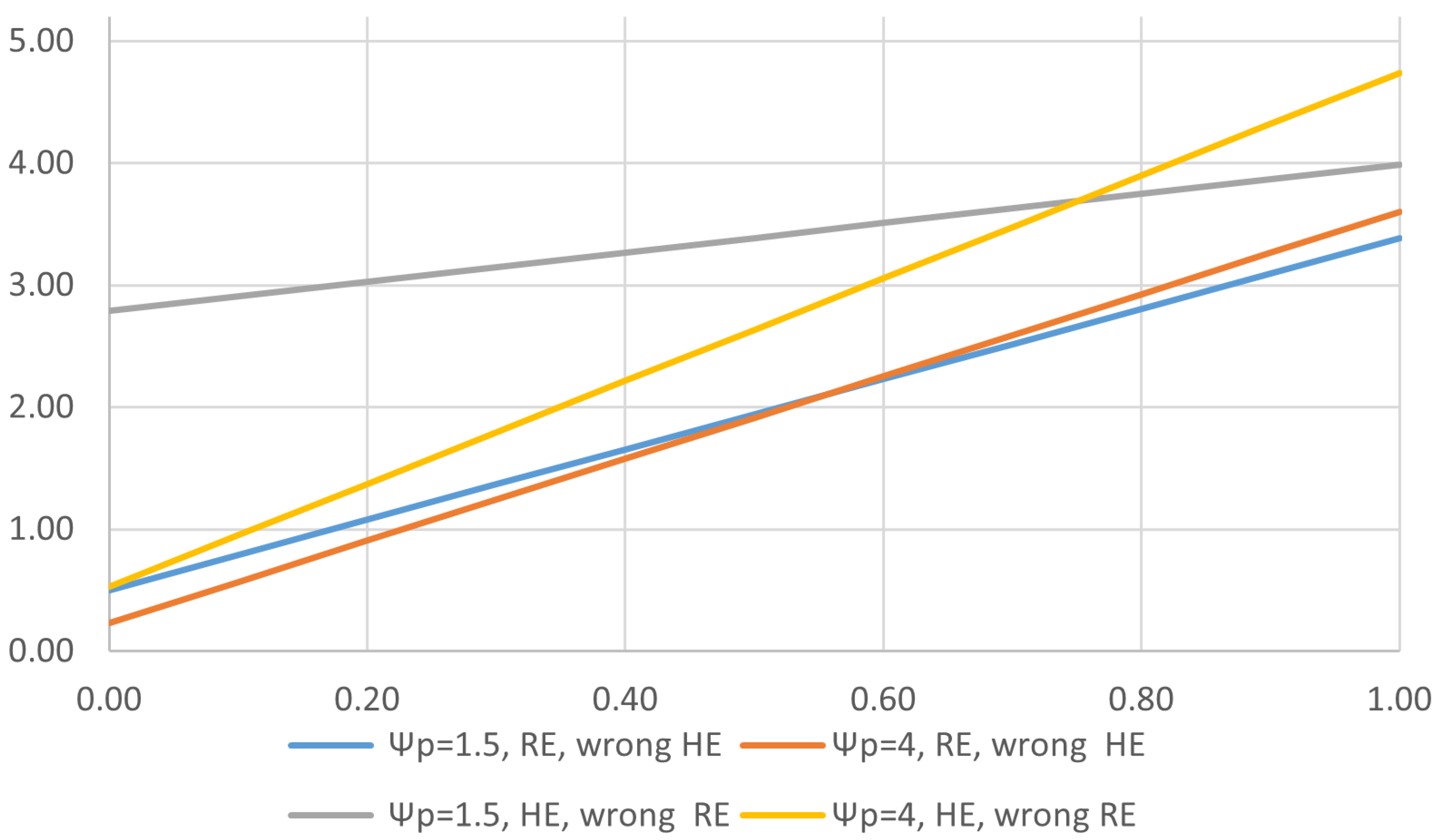 Economies 13 00034 g005