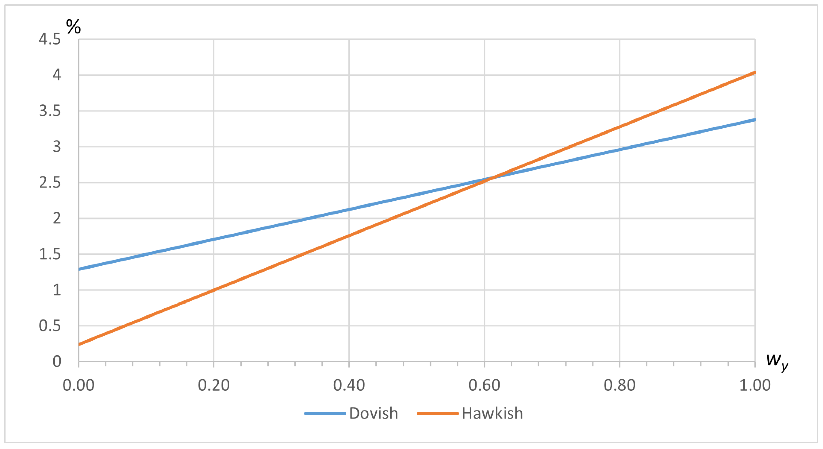 Economies 13 00034 g006