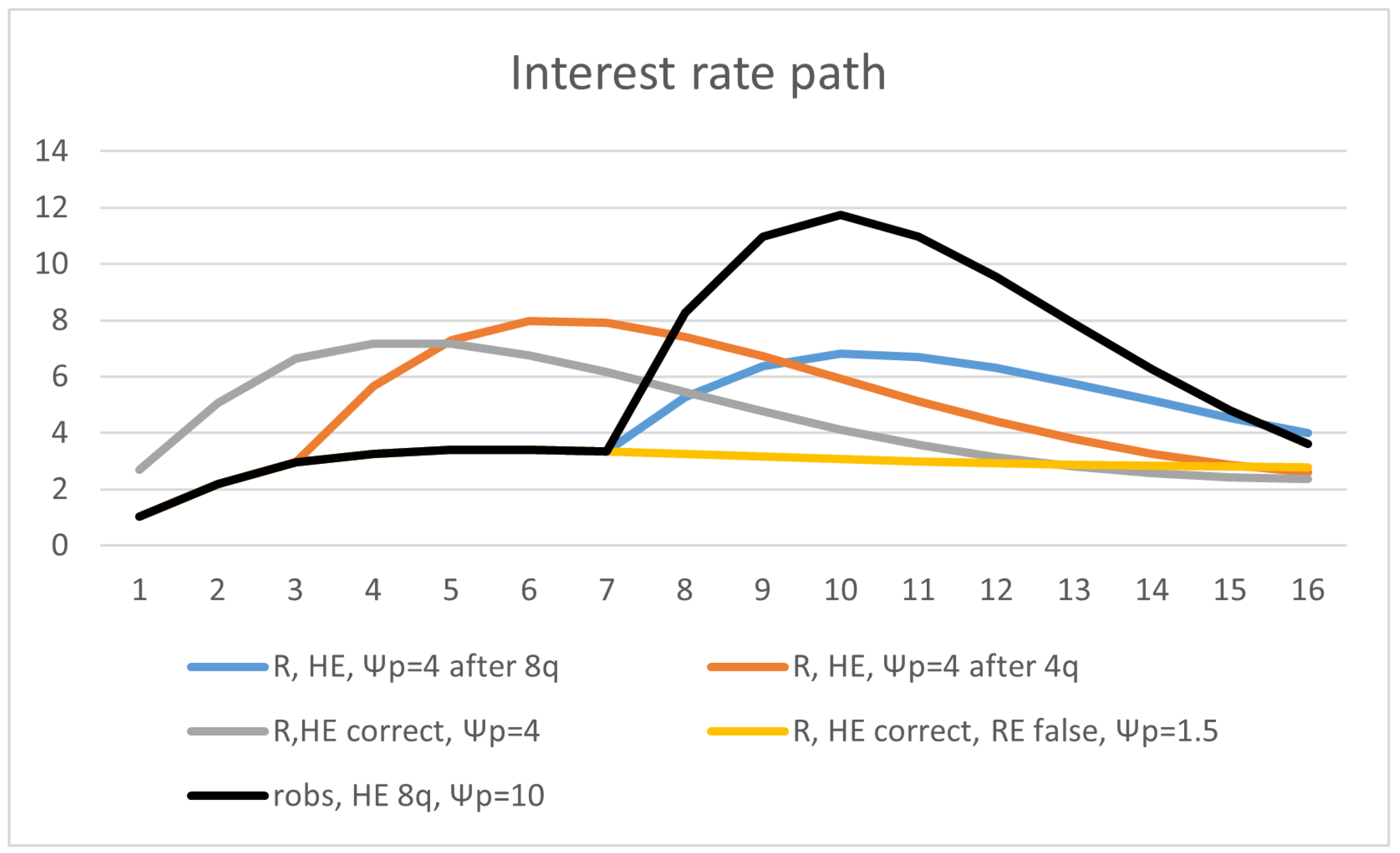 Economies 13 00034 g0a3