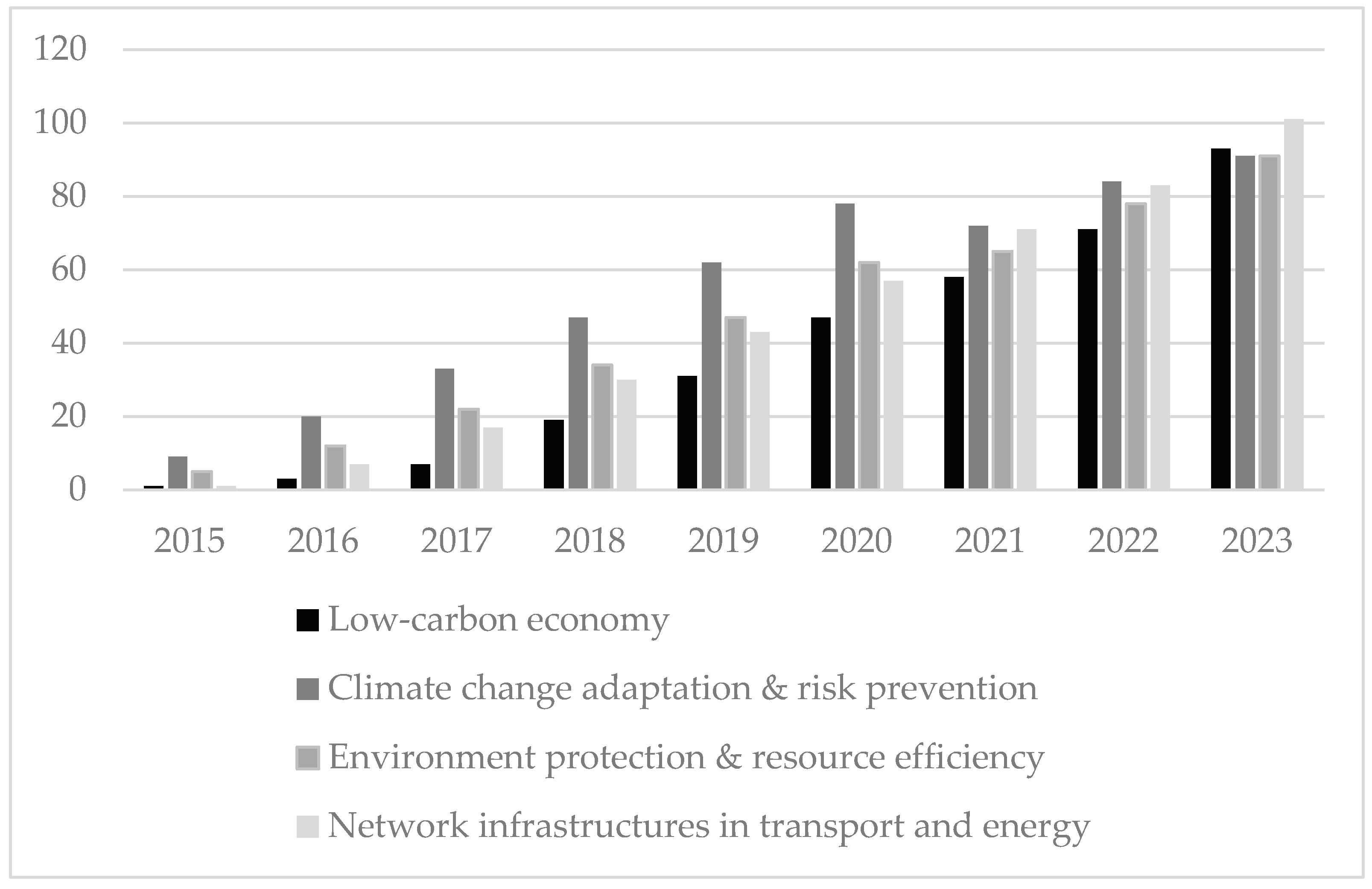 Economies 13 00037 g001