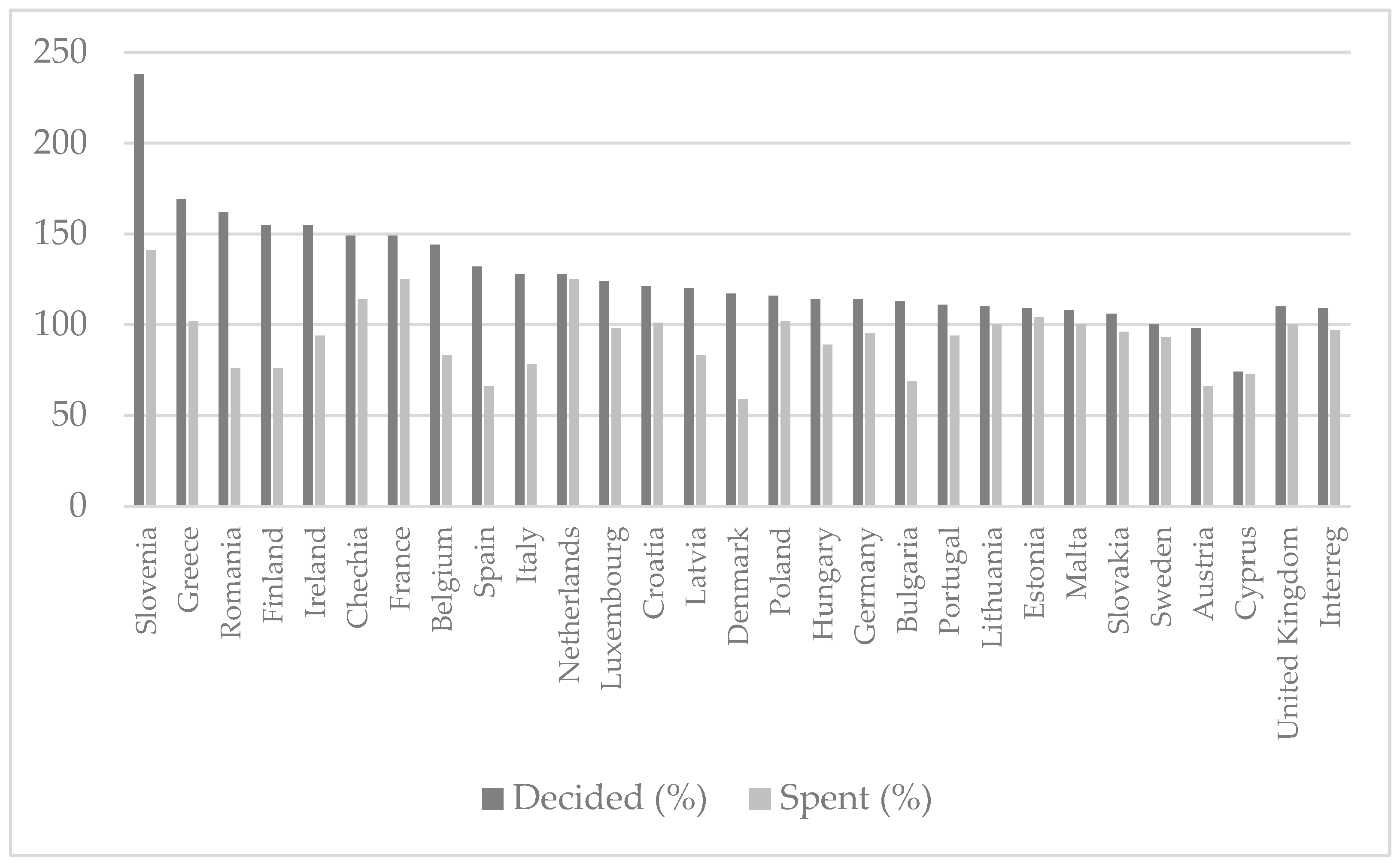 Economies 13 00037 g002