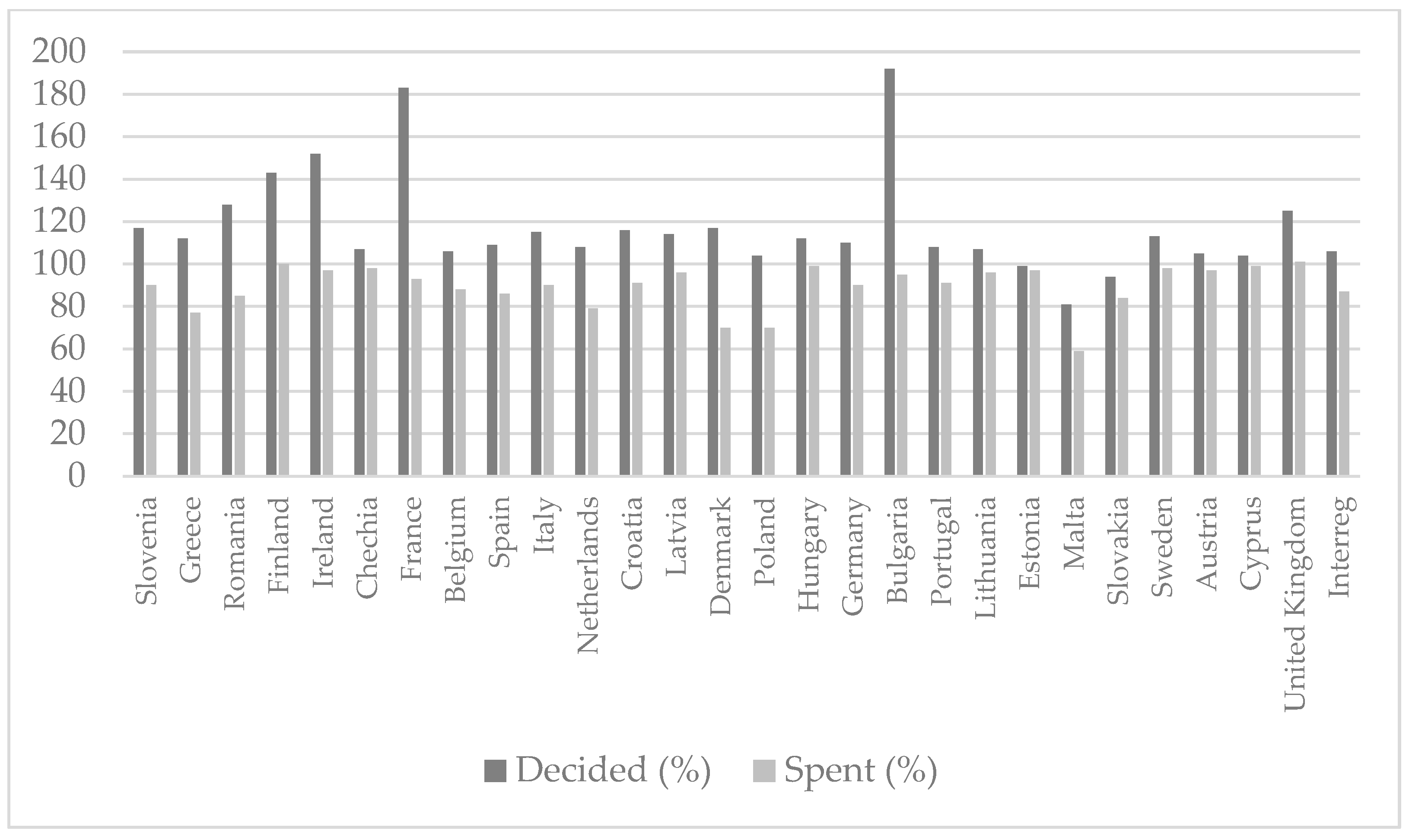 Economies 13 00037 g003