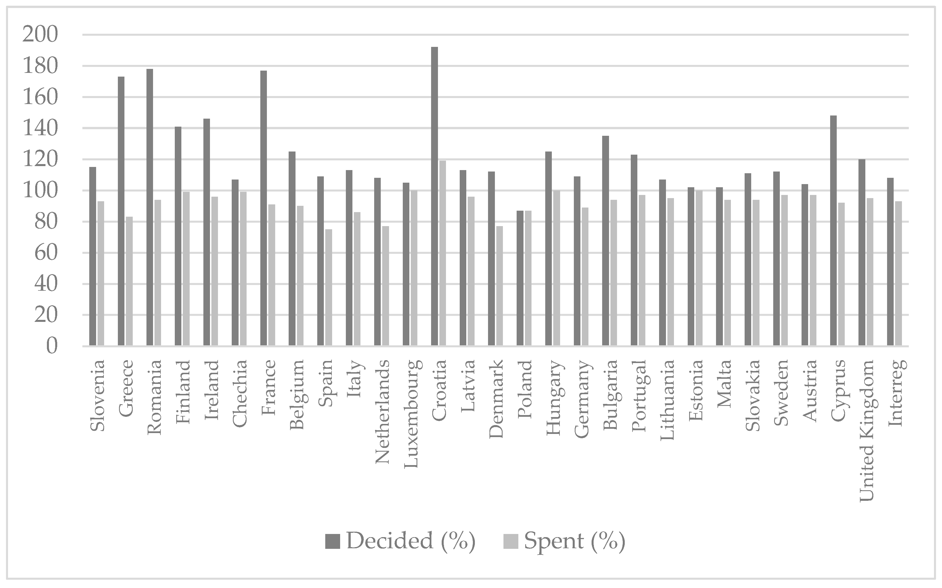 Economies 13 00037 g004