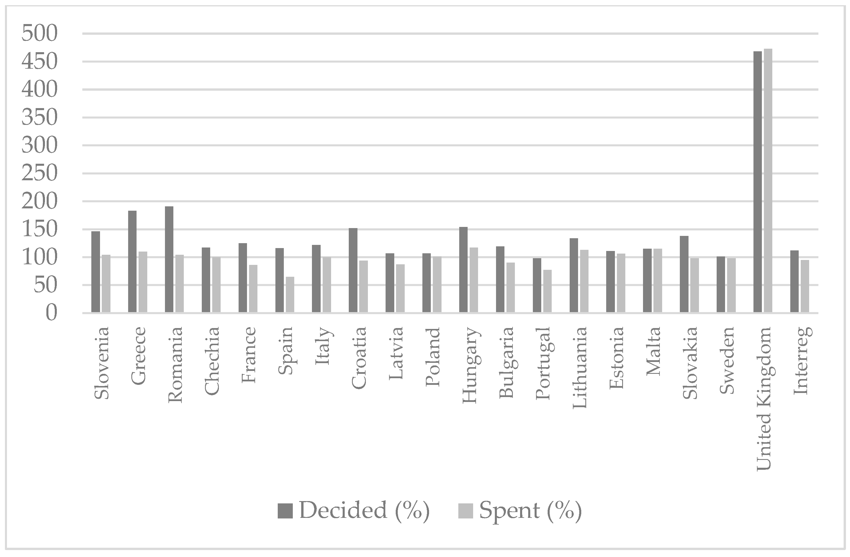 Economies 13 00037 g005