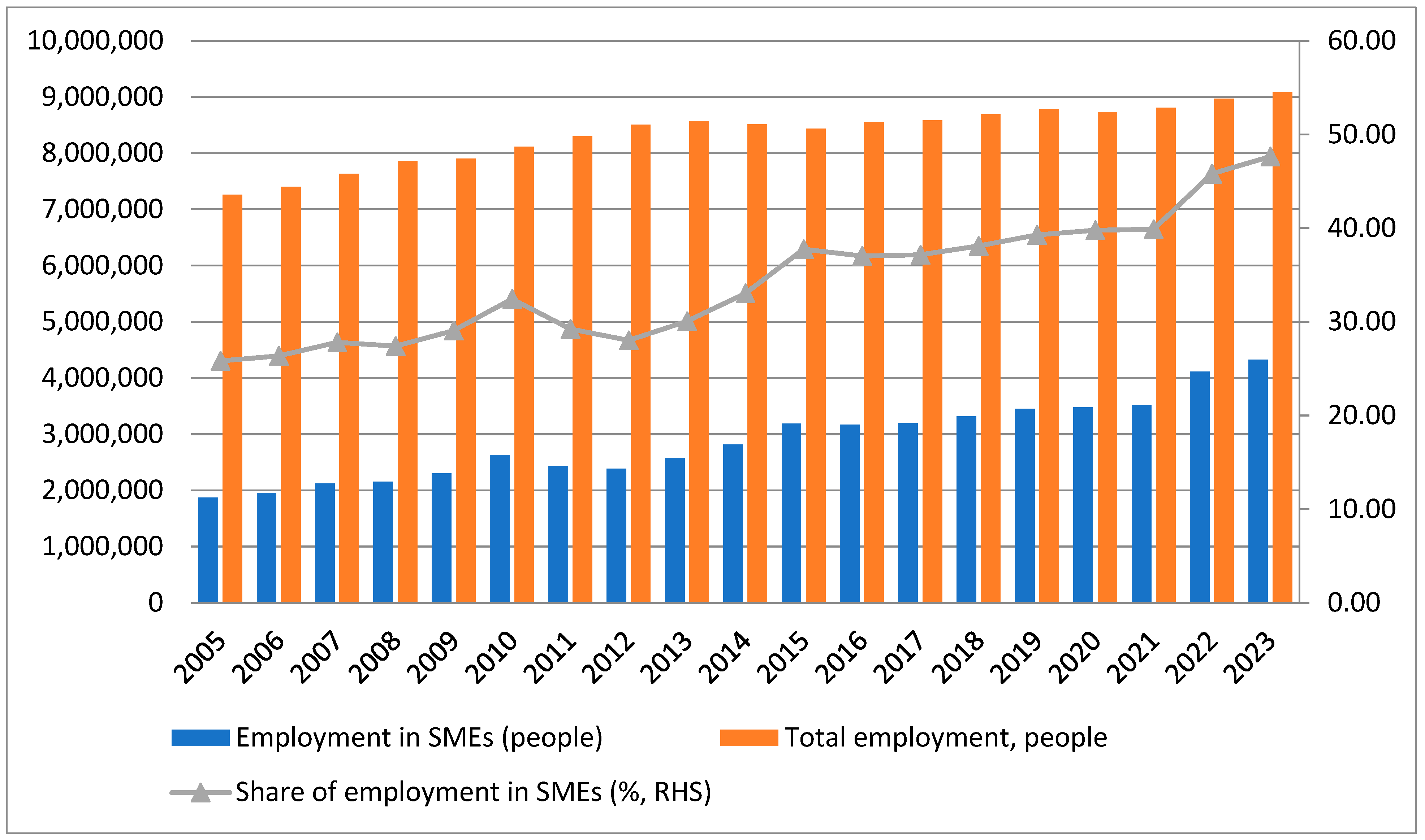 Economies 13 00038 g003