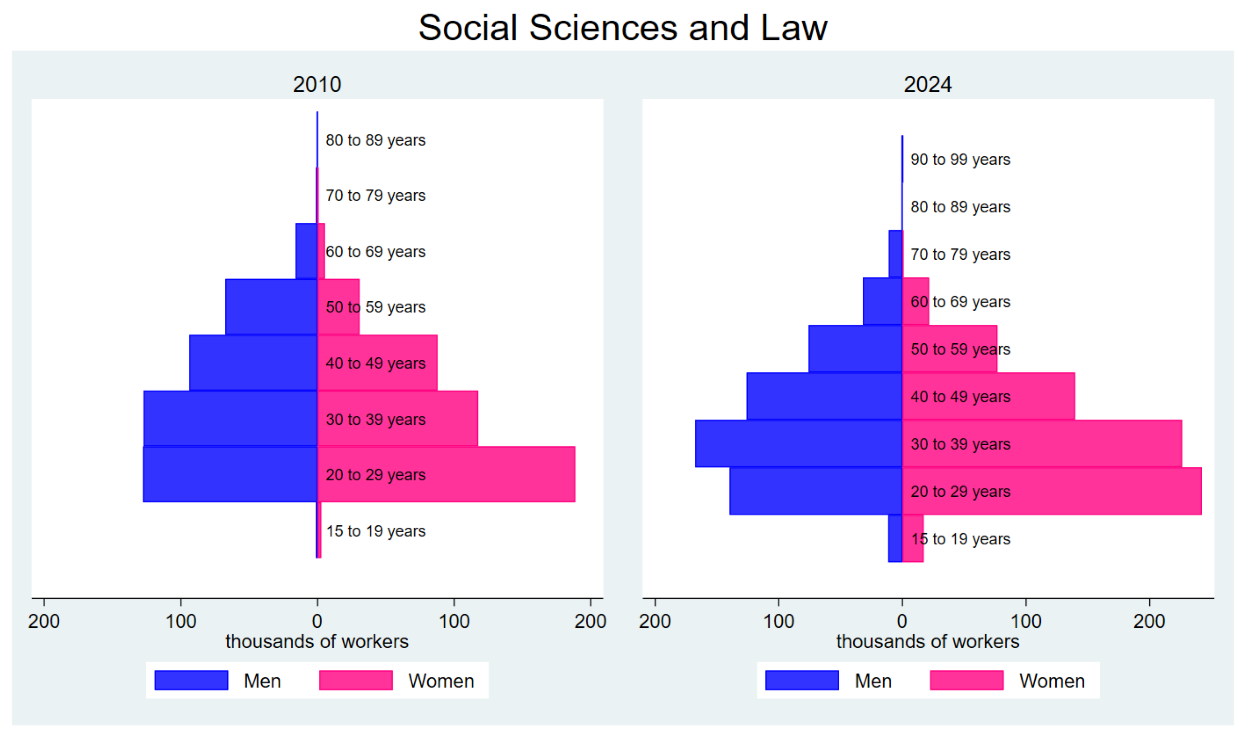 Economies 13 00043 g003