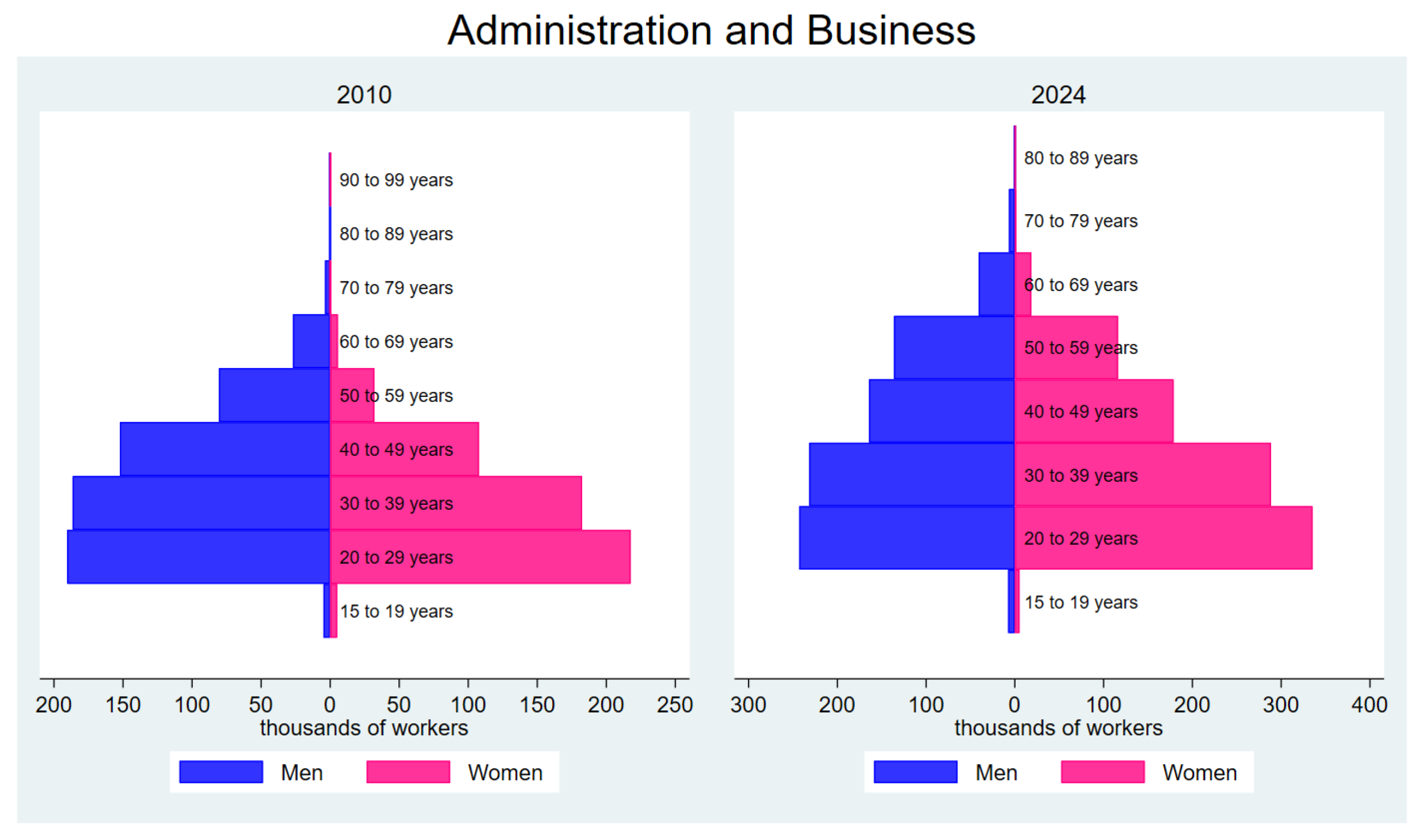 Economies 13 00043 g004