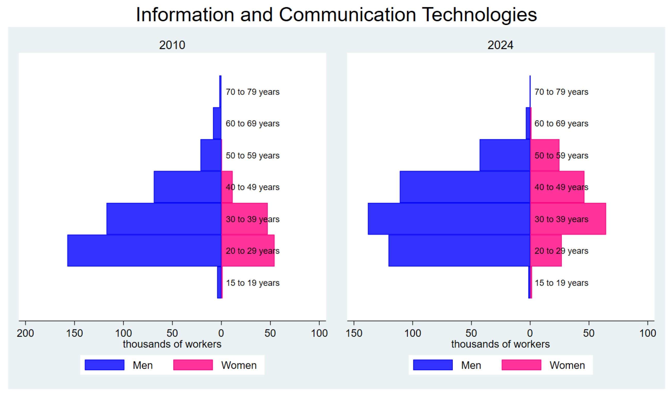 Economies 13 00043 g006