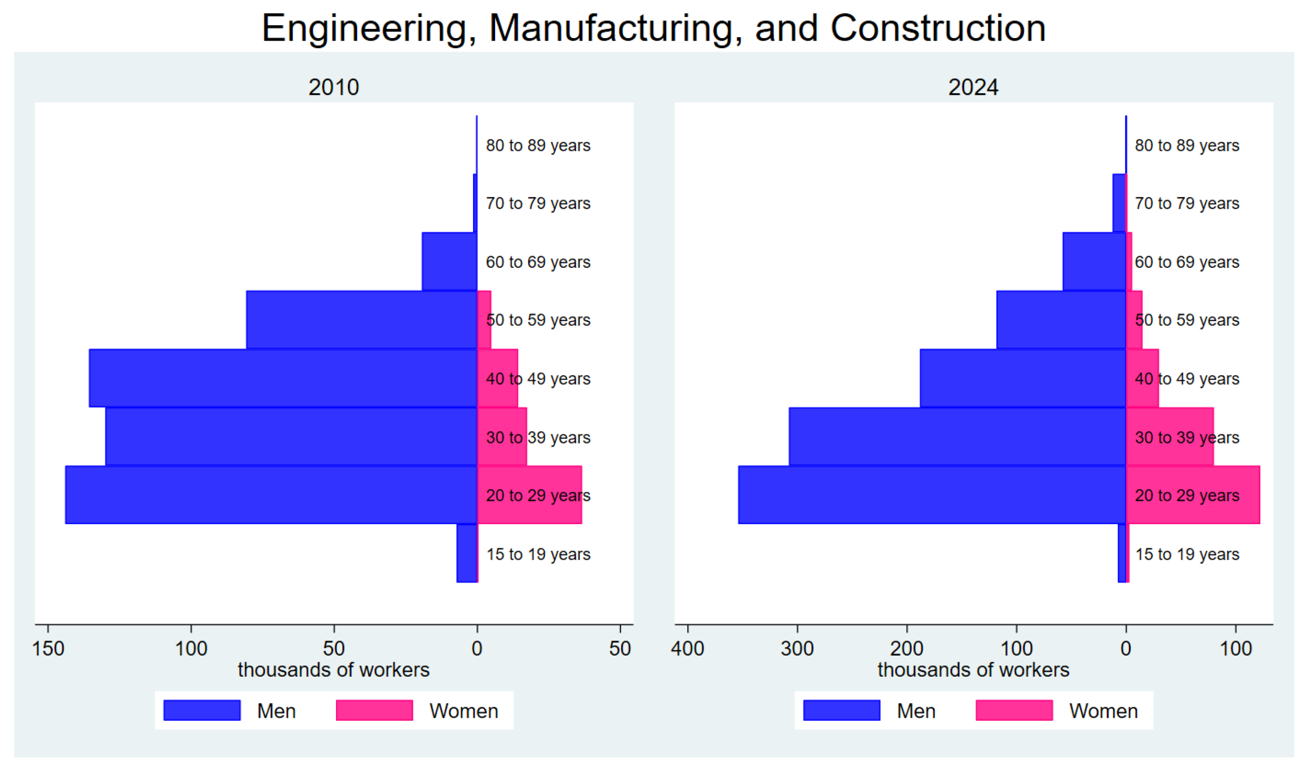 Economies 13 00043 g007