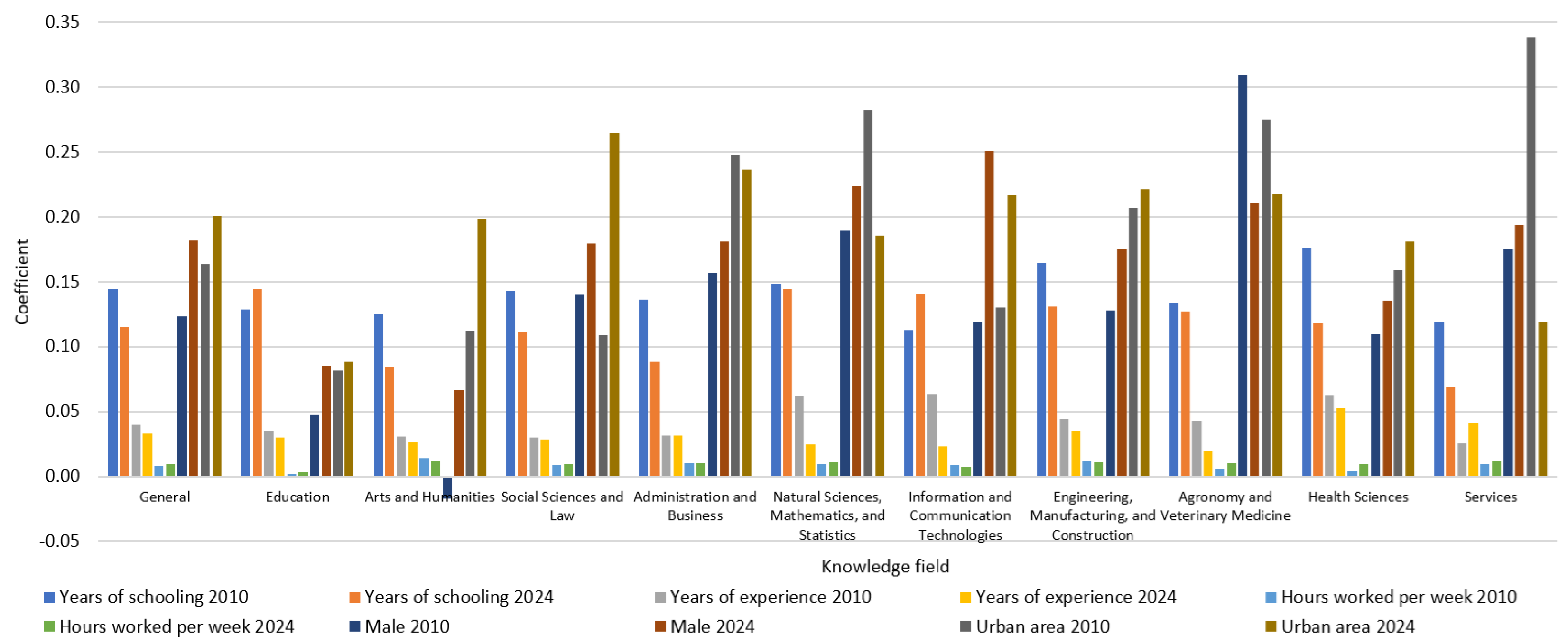 Economies 13 00043 g011