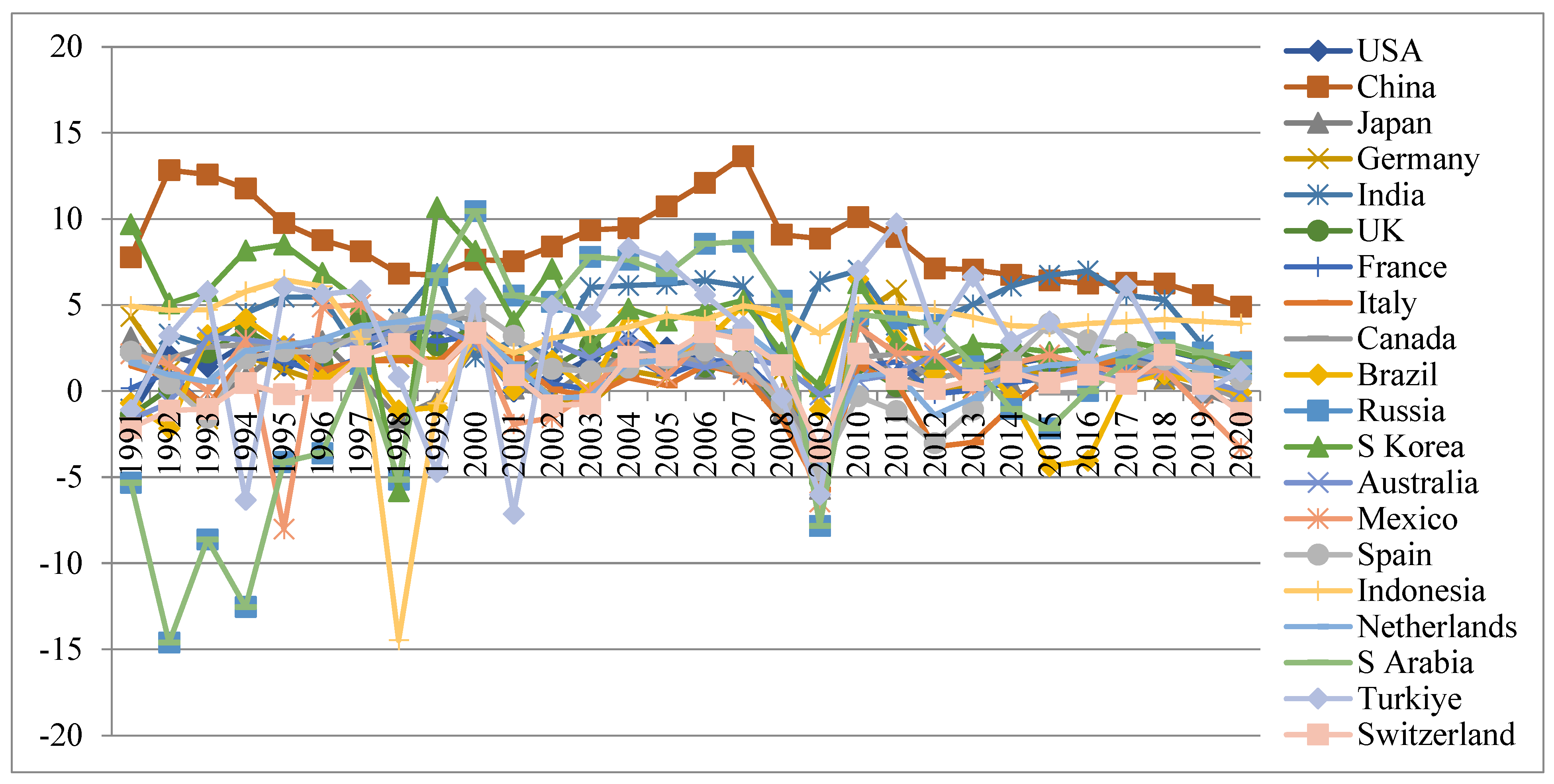 Economies 13 00046 g002