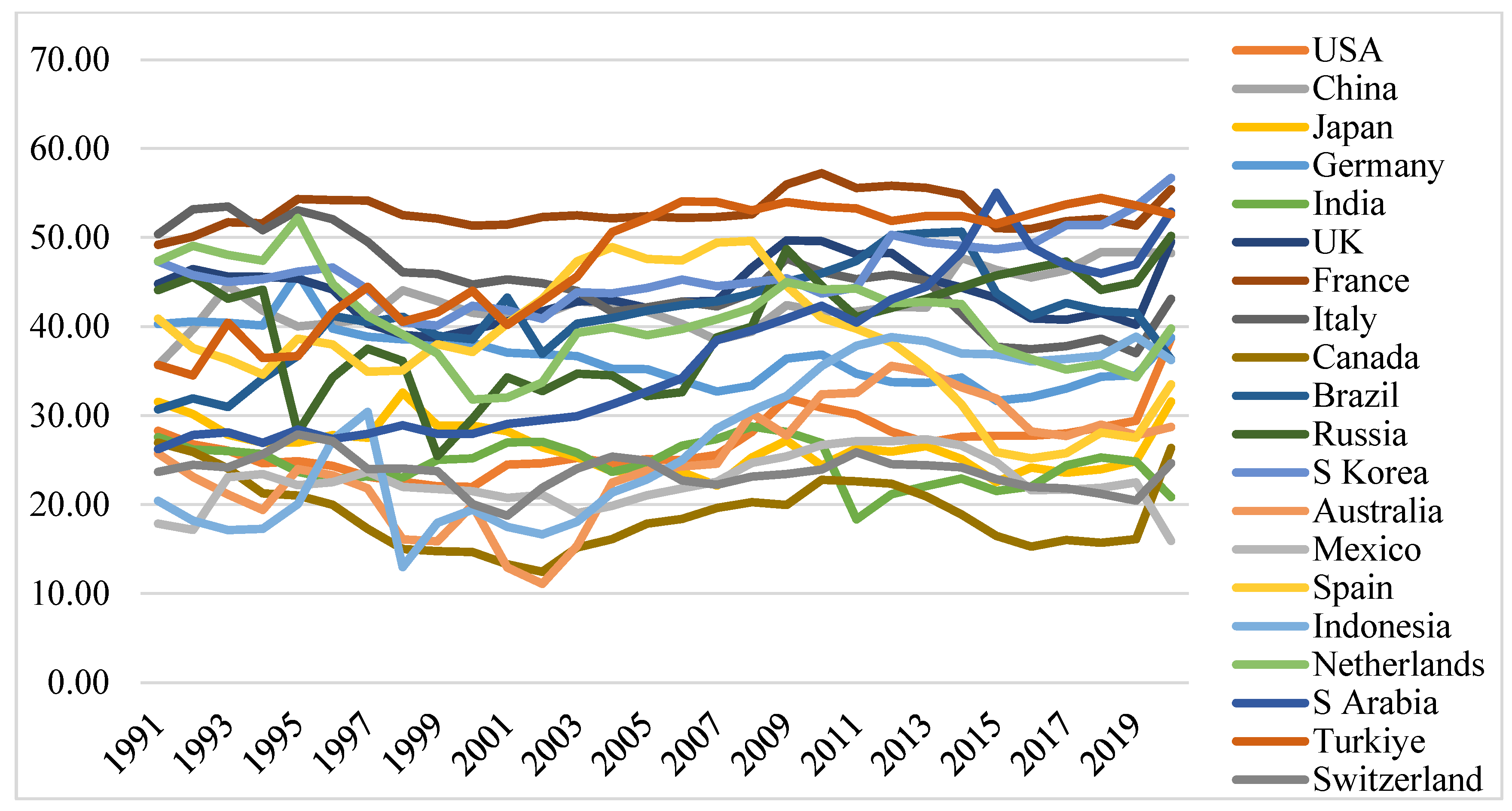 Economies 13 00046 g003