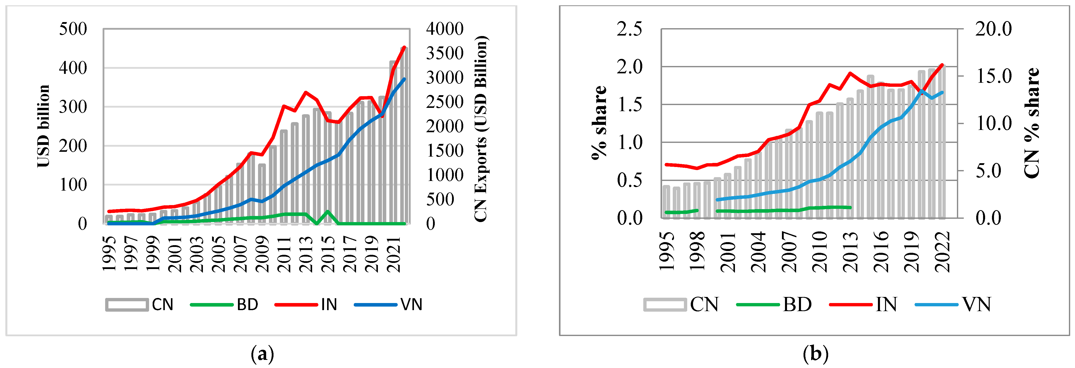 Economies 13 00047 g001