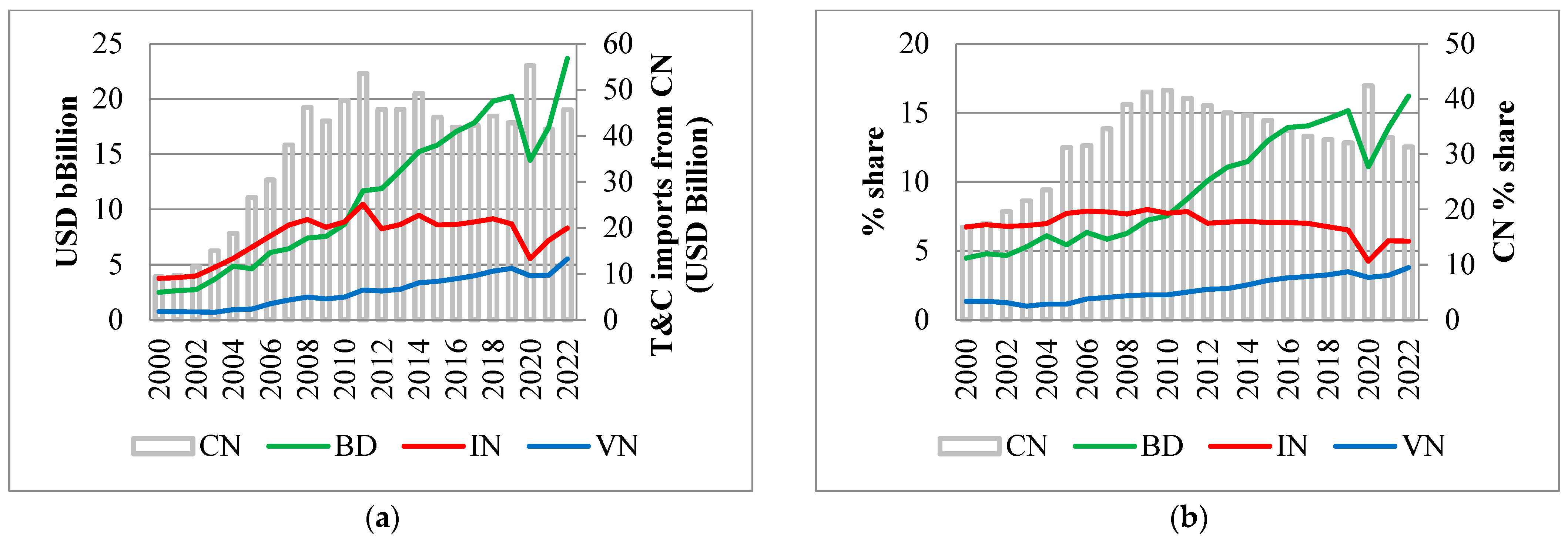Economies 13 00047 g004
