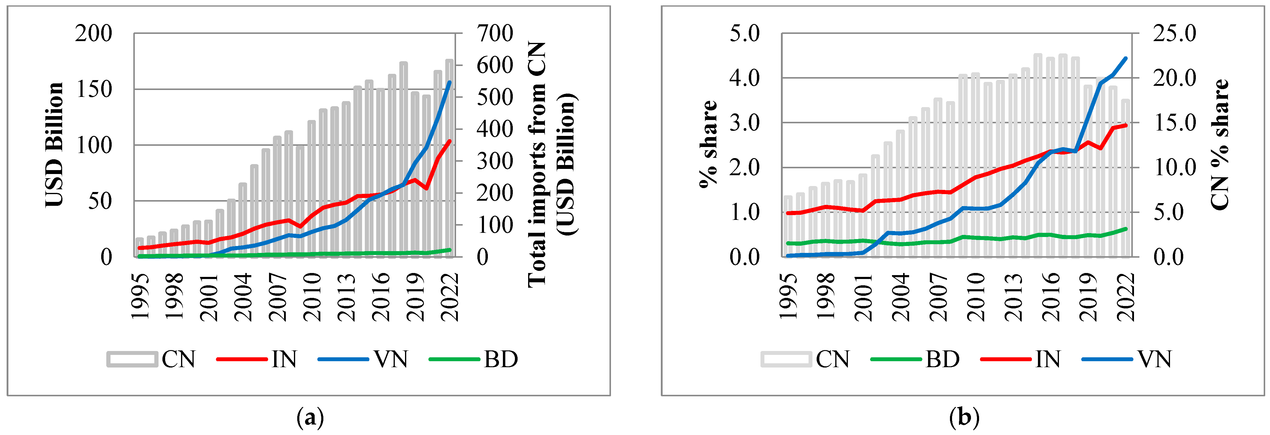 Economies 13 00047 g005