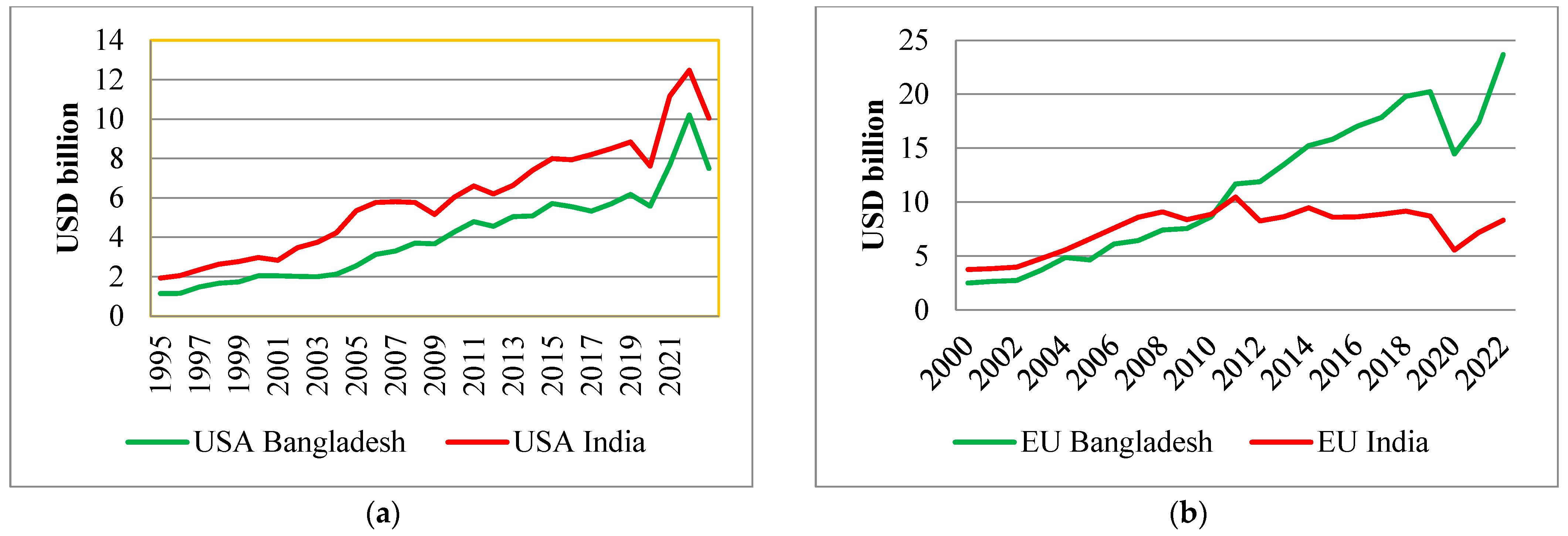Economies 13 00047 g007