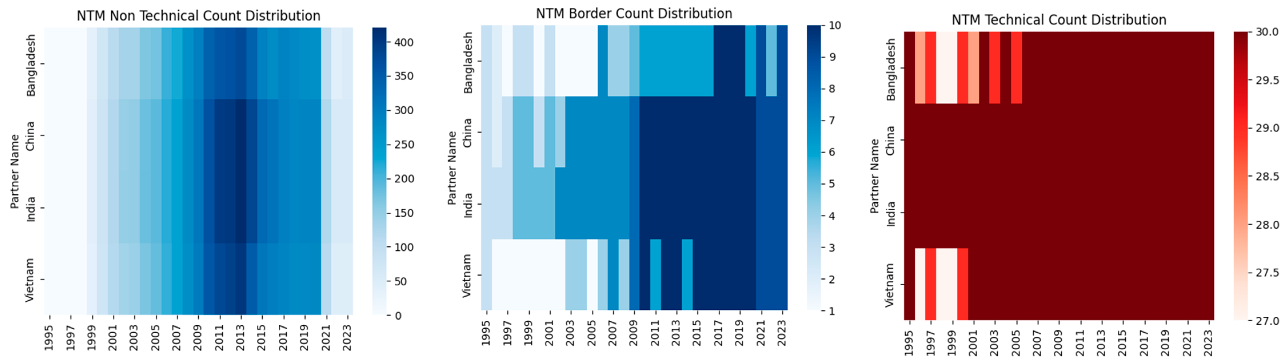 Economies 13 00047 g009