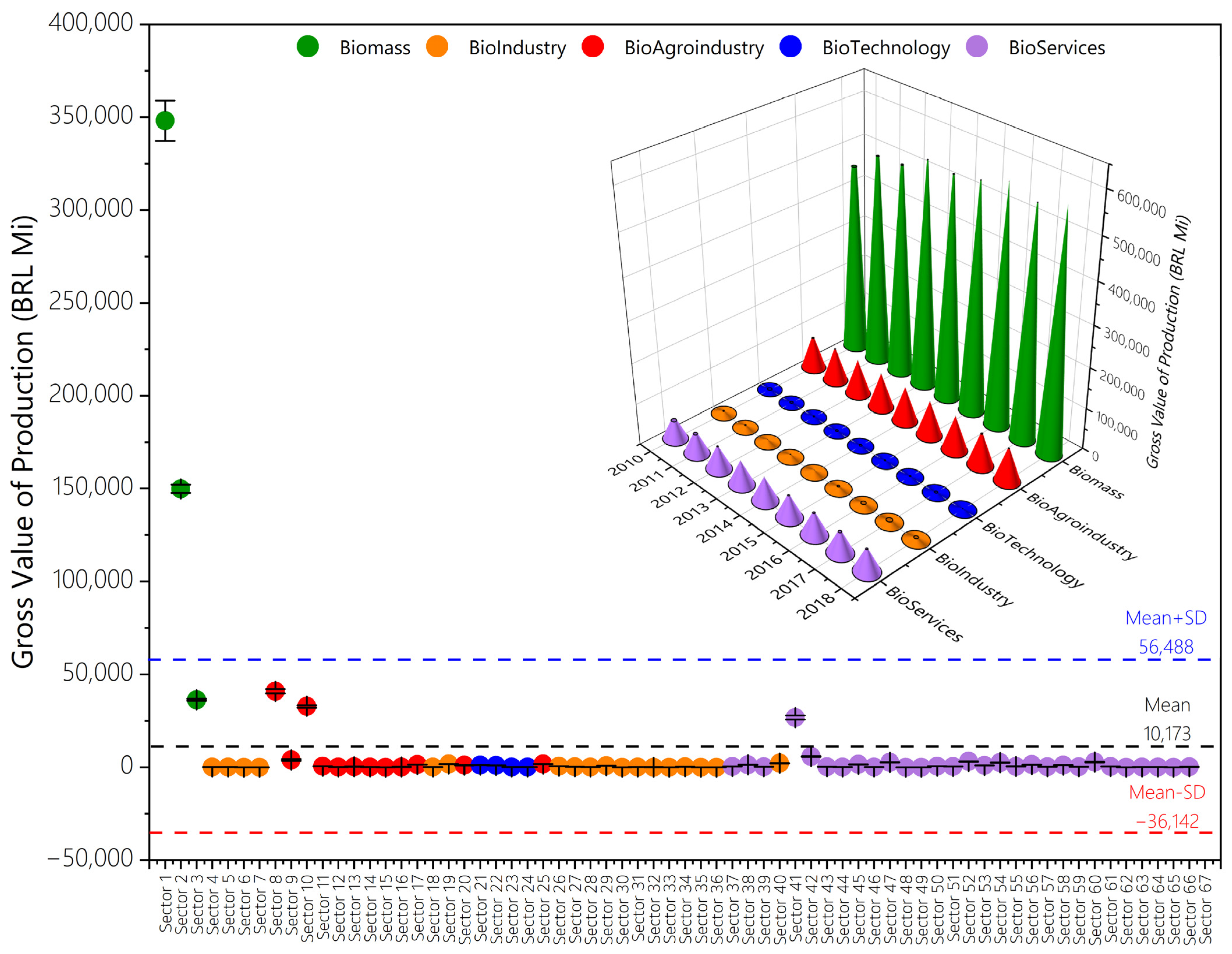 Economies 13 00053 g001