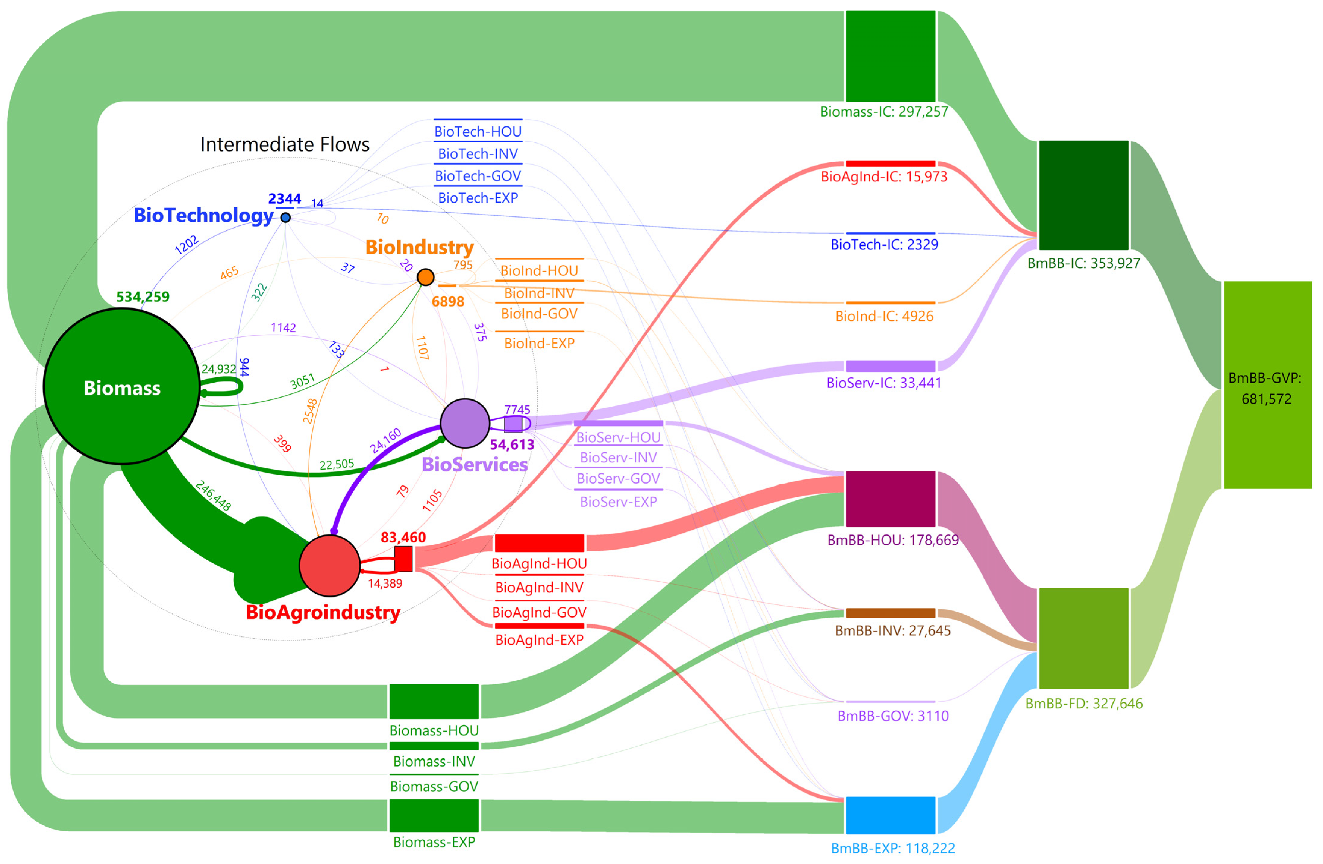 Economies 13 00053 g002