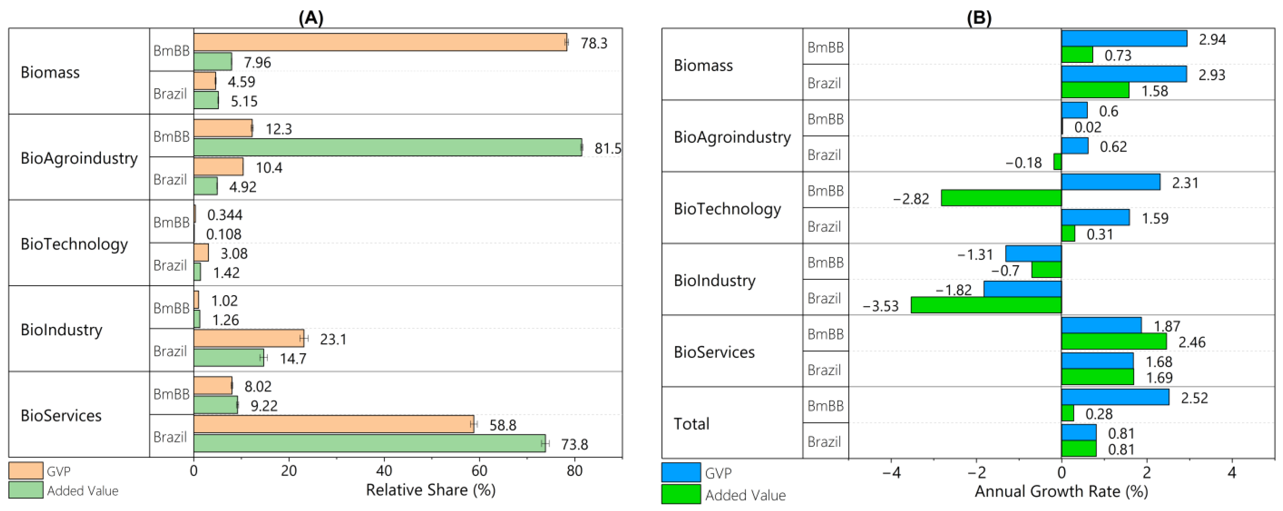 Economies 13 00053 g003