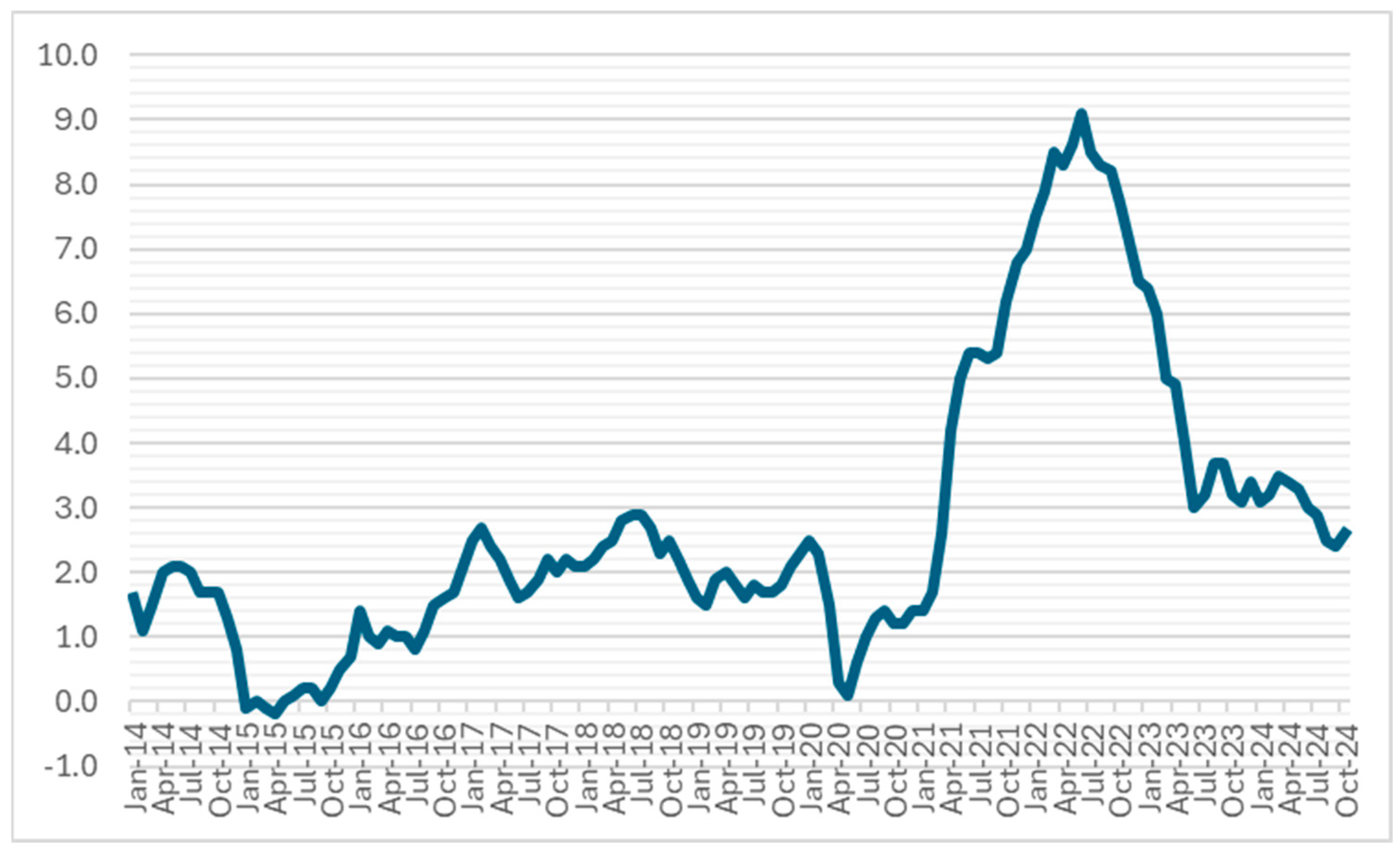 Economies 13 00055 g002