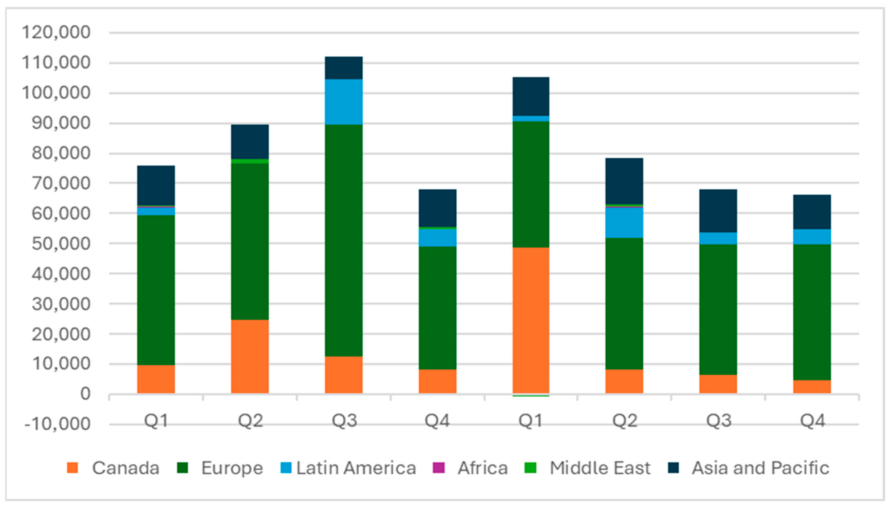 Economies 13 00055 g003