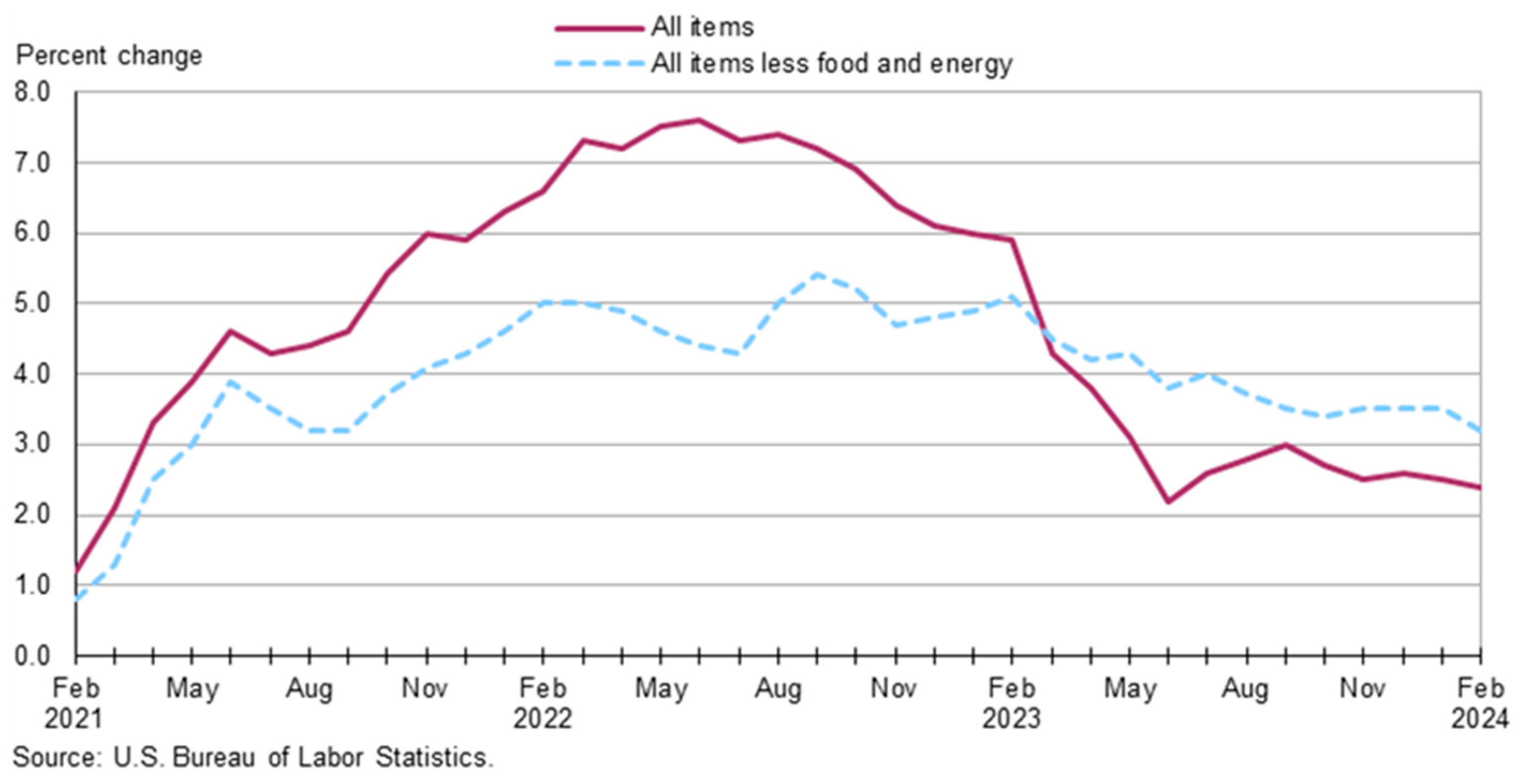 Economies 13 00055 g004