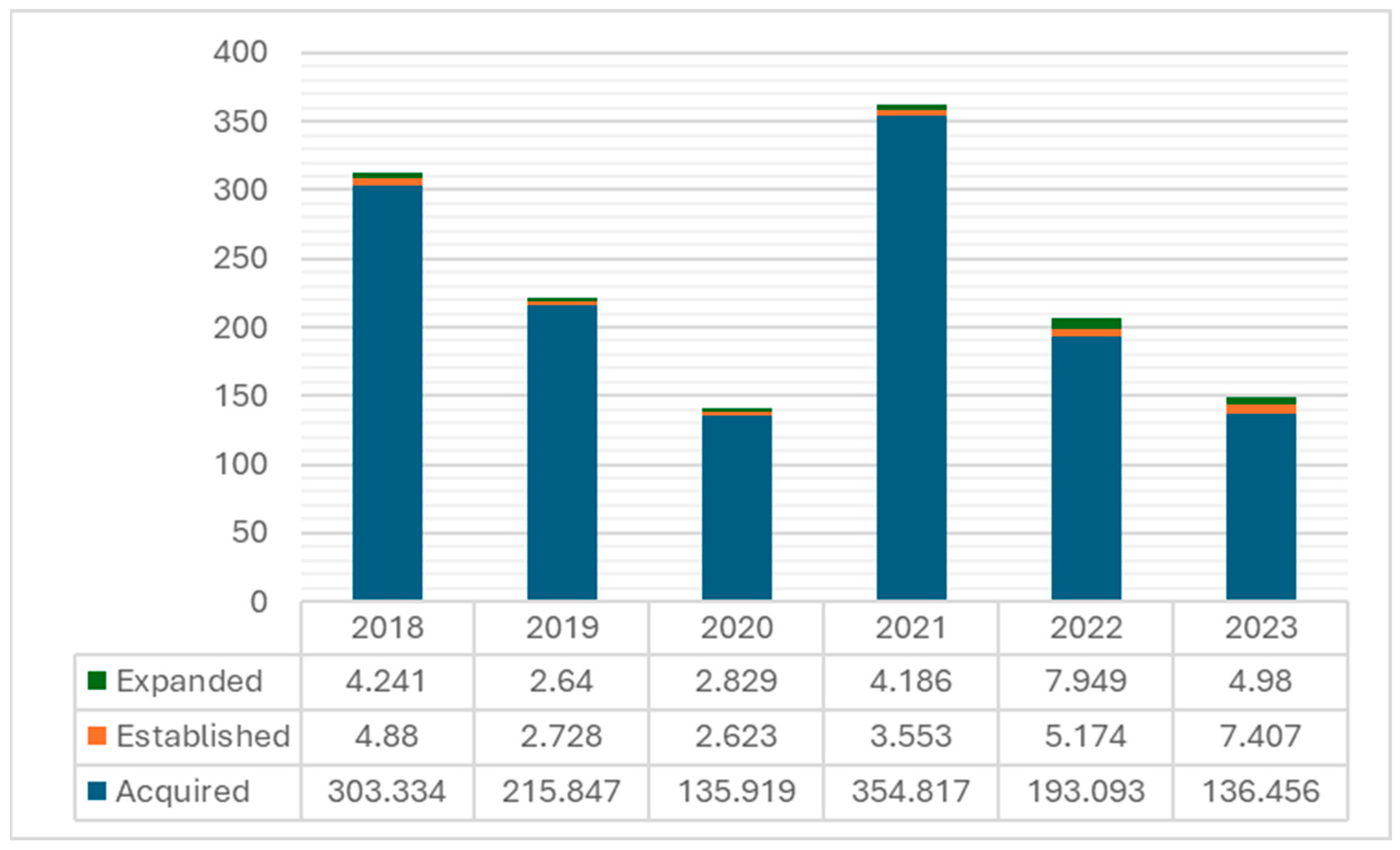 Economies 13 00055 g005