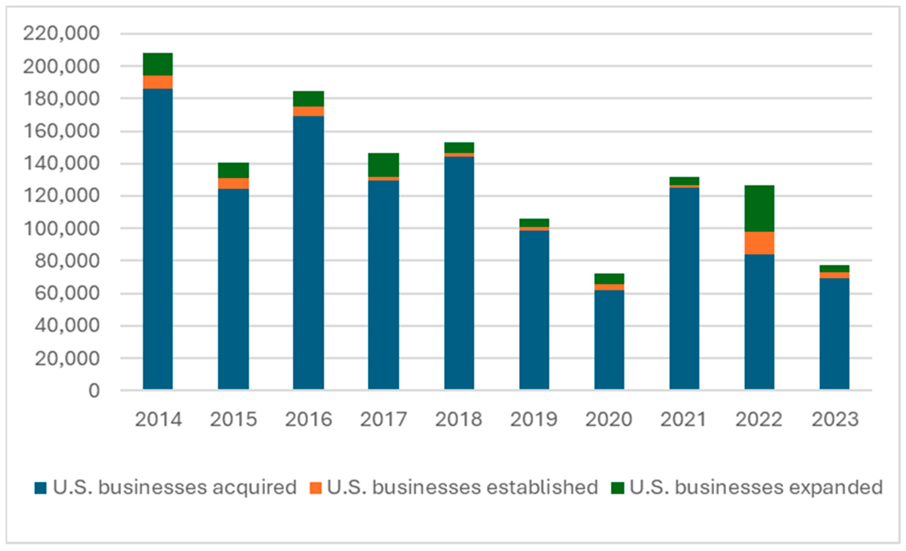 Economies 13 00055 g007