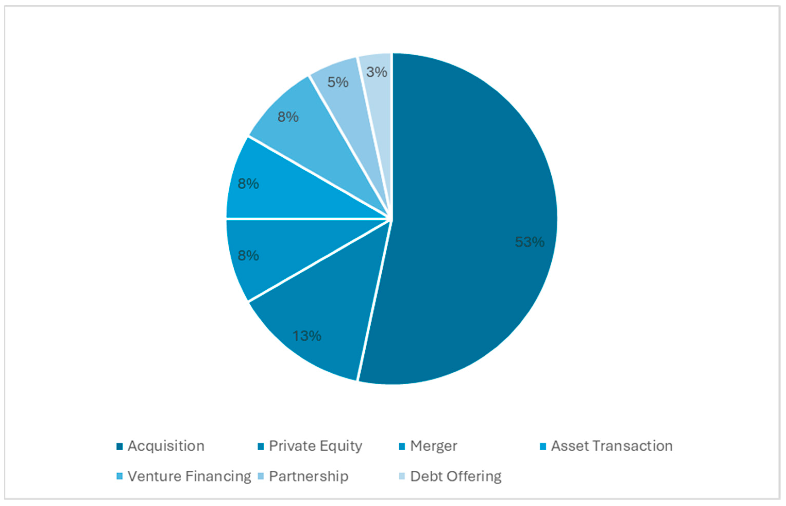 Economies 13 00055 g009