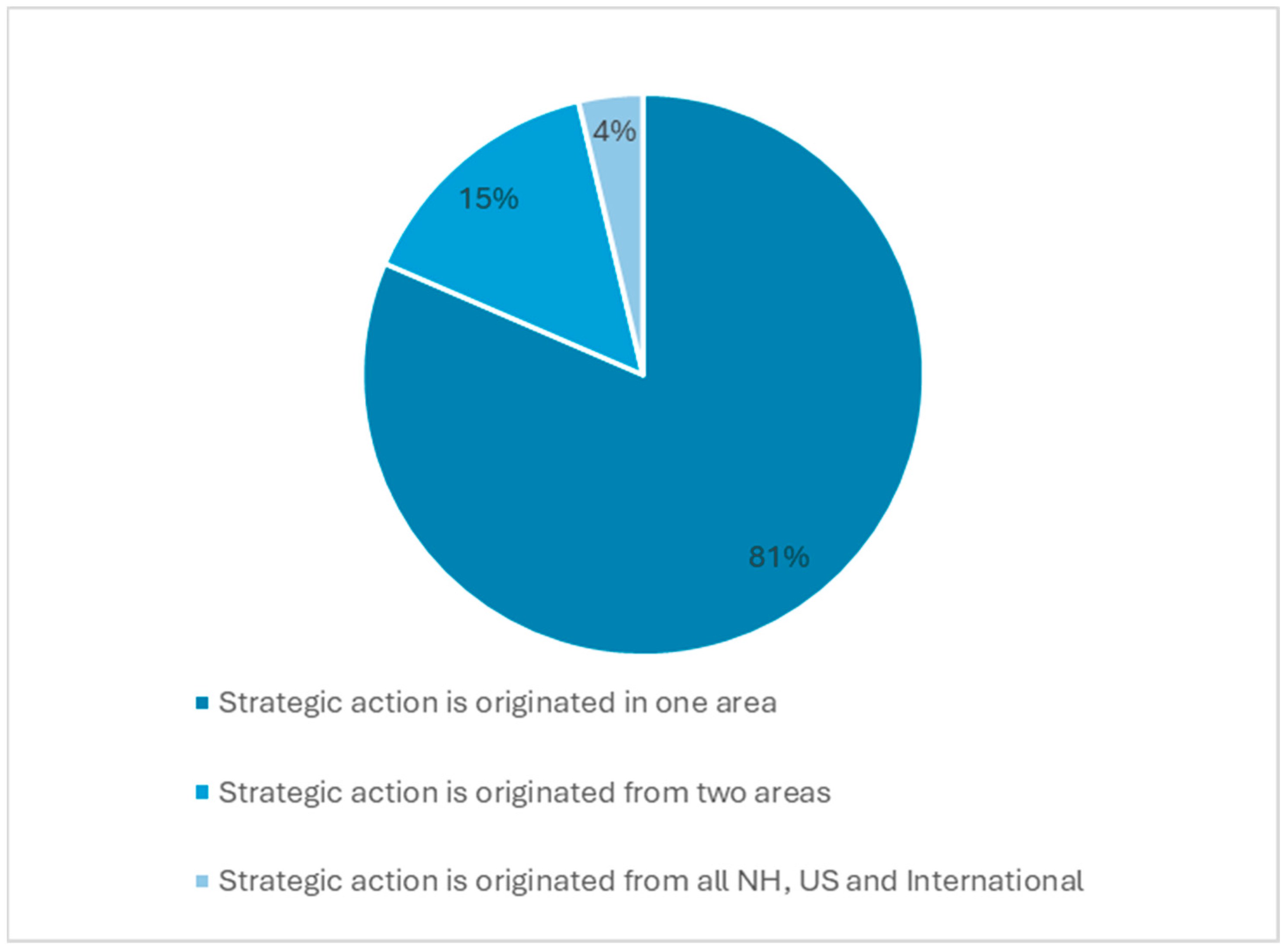 Economies 13 00055 g012