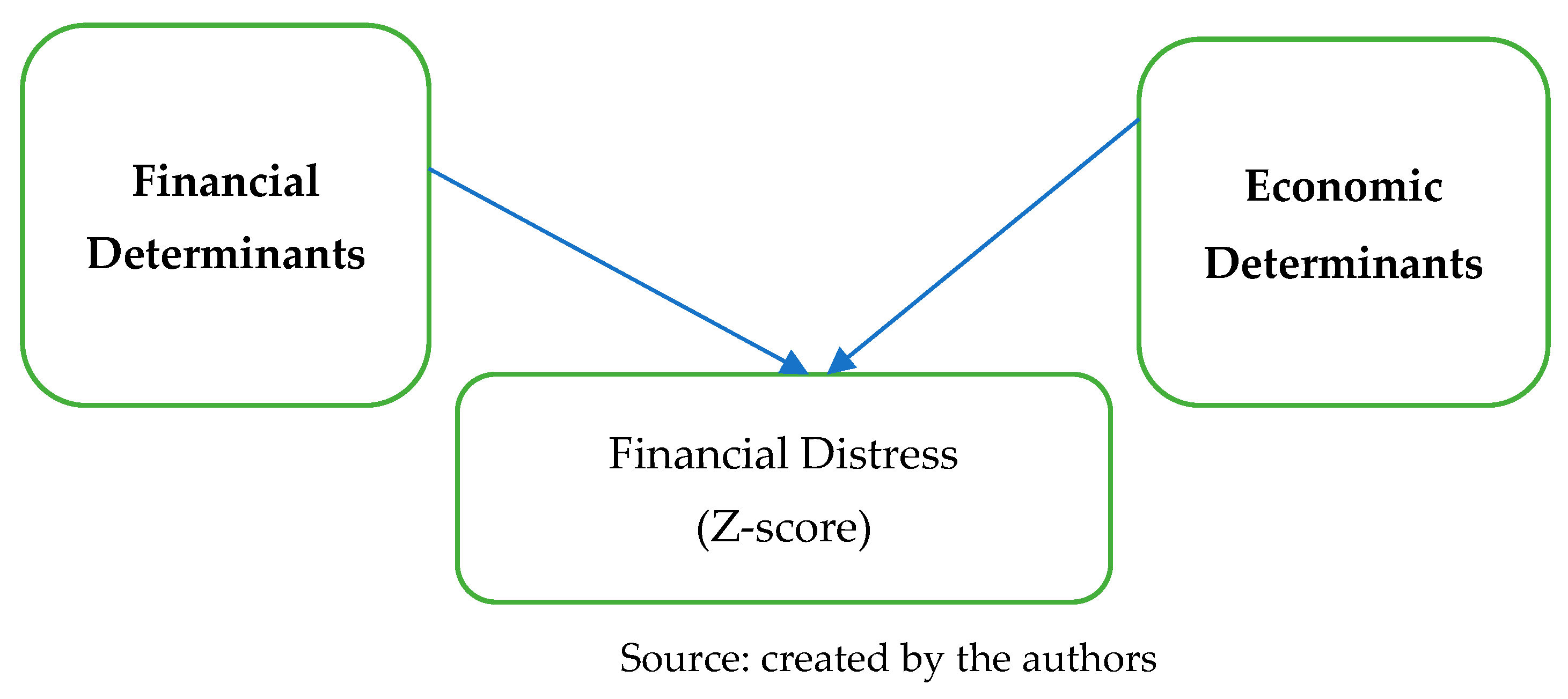 Economies 13 00056 g001